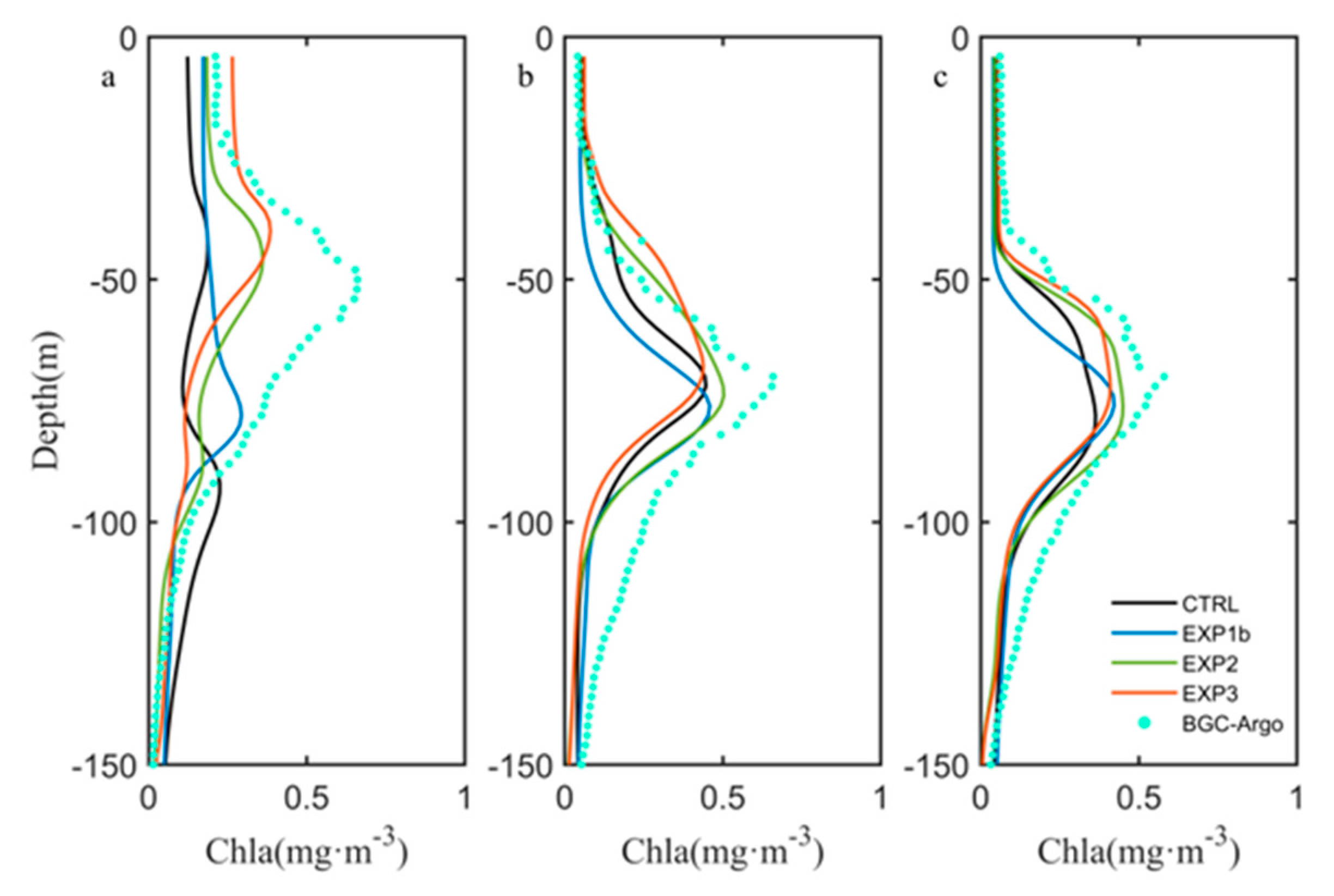 Remotesensing 14 01297 g007 Remotesensing 14 01297 g007