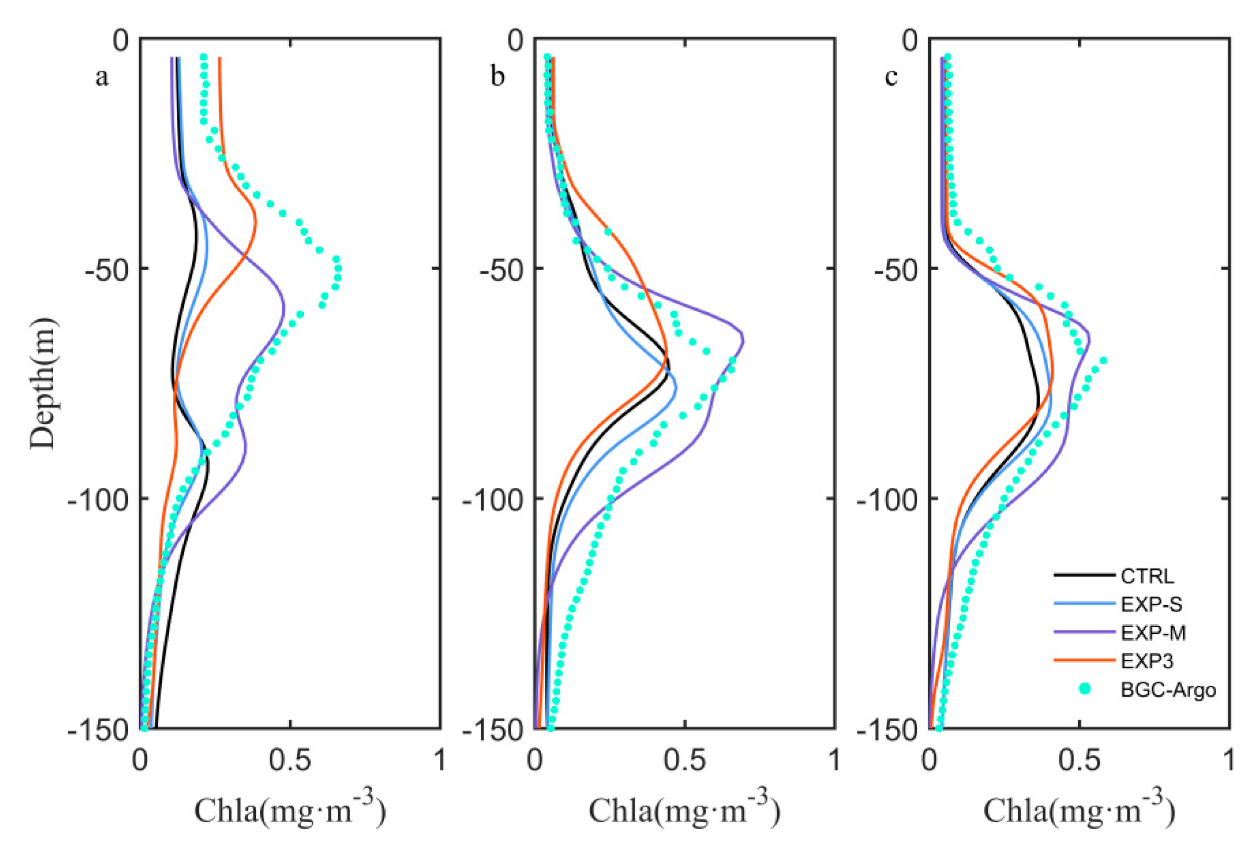 Remotesensing 14 01297 g008 Remotesensing 14 01297 g008
