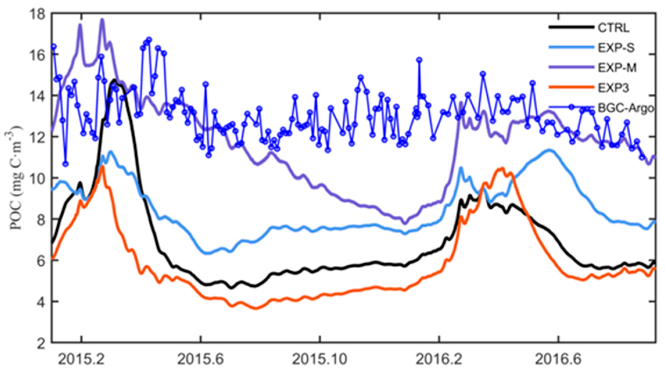 Remotesensing 14 01297 g009 Remotesensing 14 01297 g009