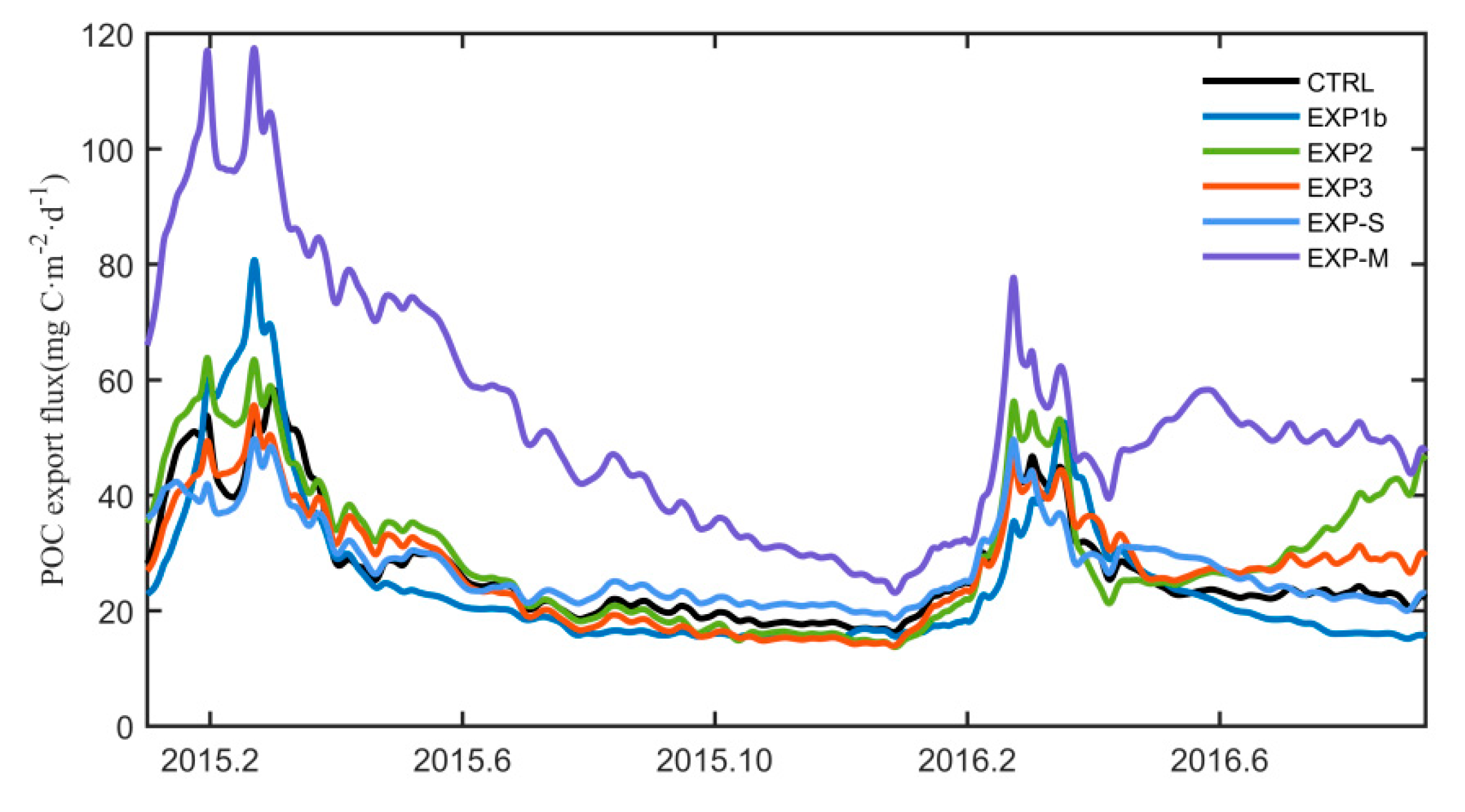 Remotesensing 14 01297 g010 Remotesensing 14 01297 g010
