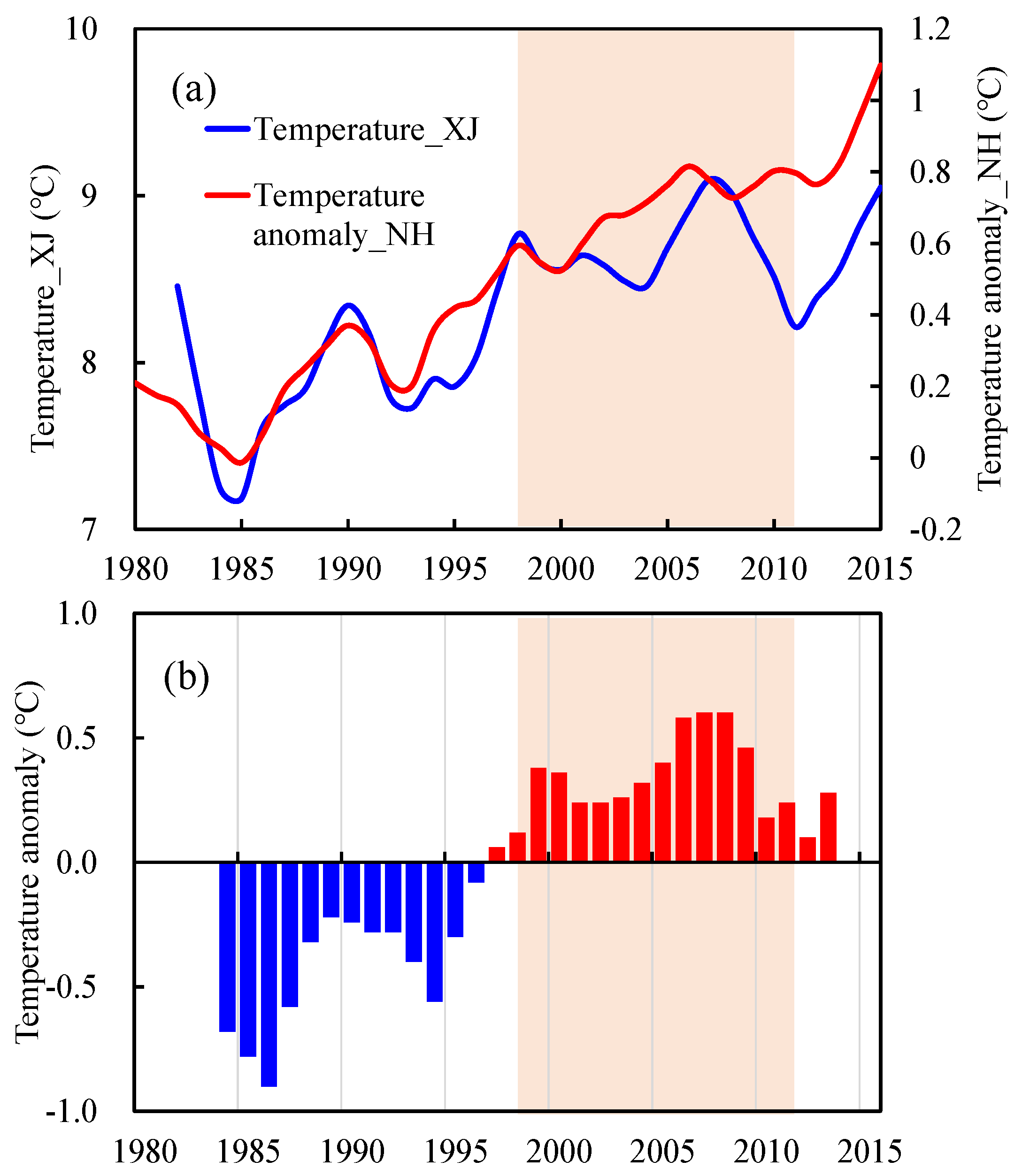 Remotesensing 14 01298 g002 550