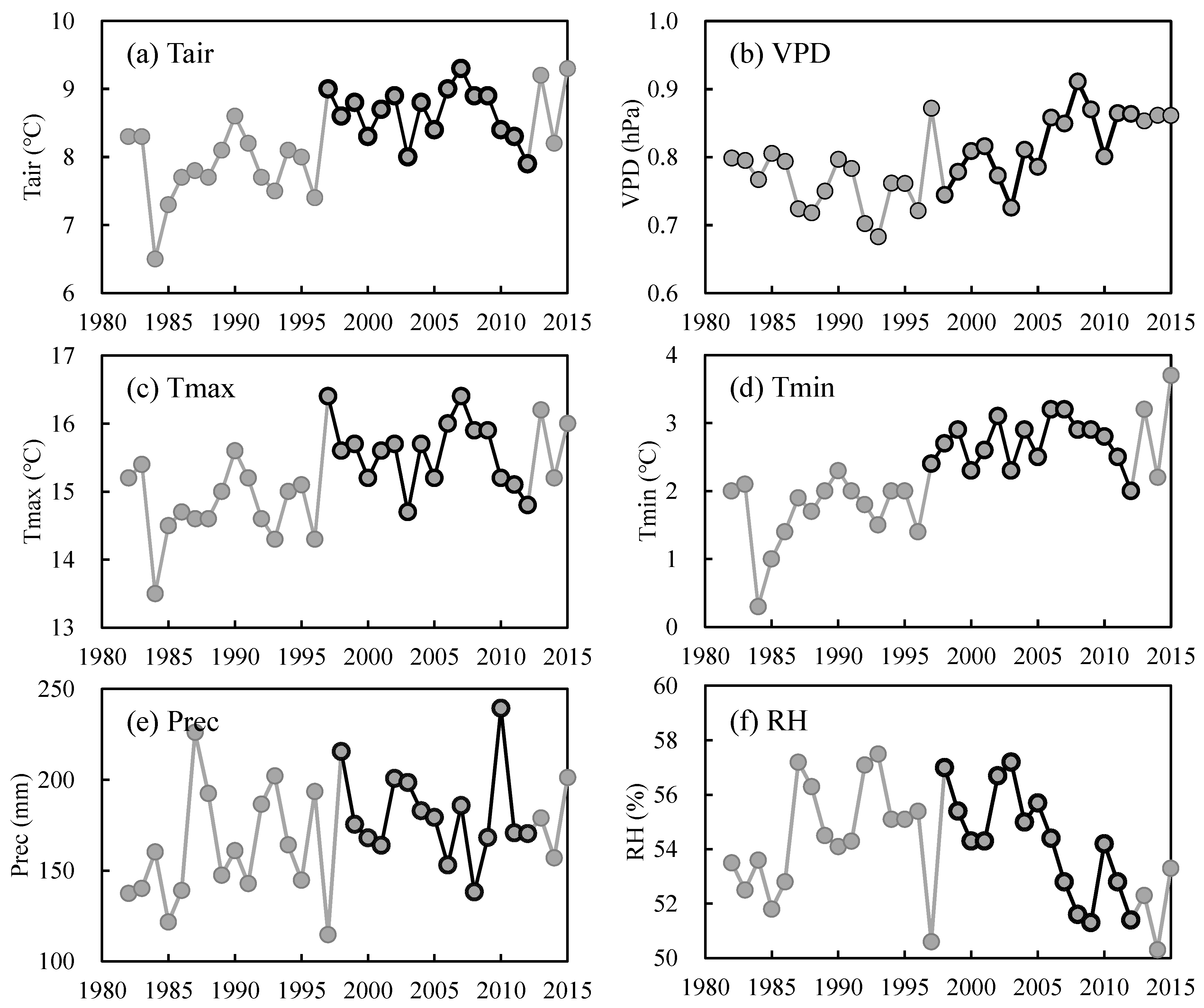 Remotesensing 14 01298 g003 550