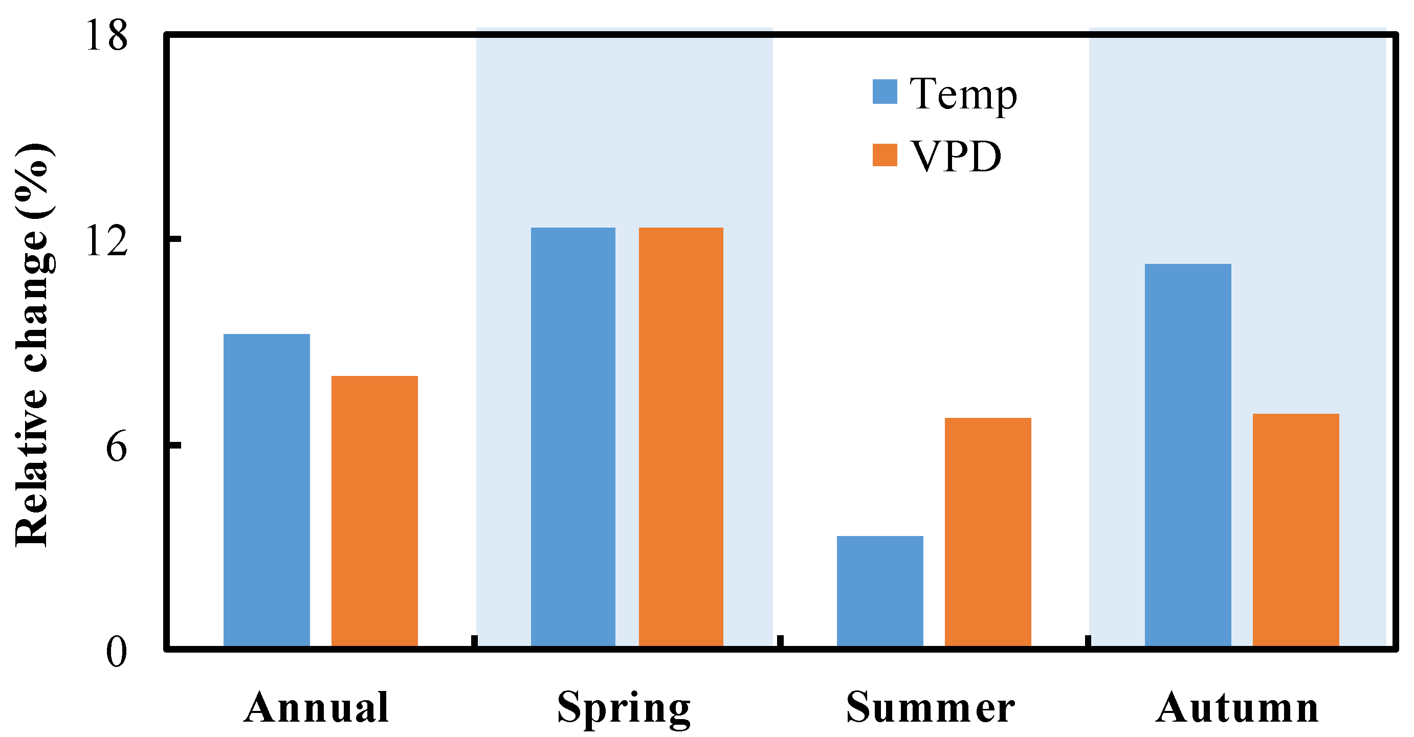 Remotesensing 14 01298 g004 550