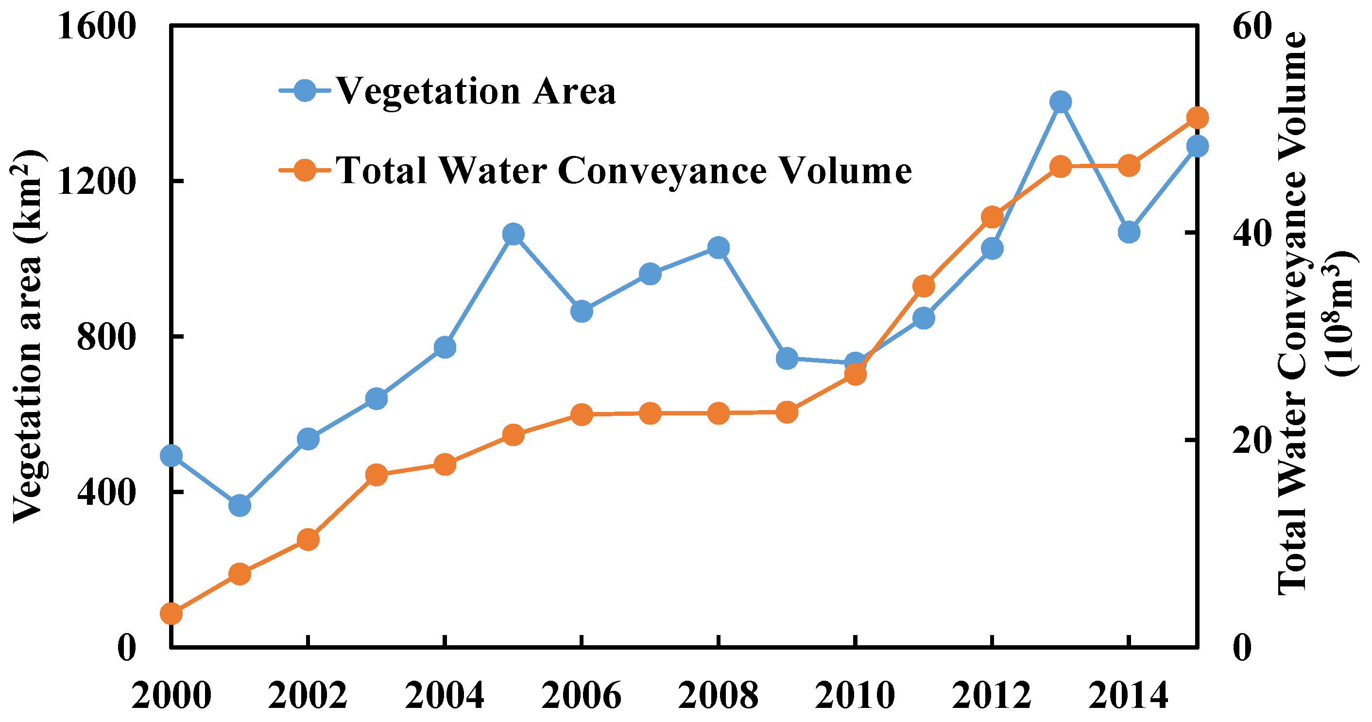 Remotesensing 14 01298 g008 550