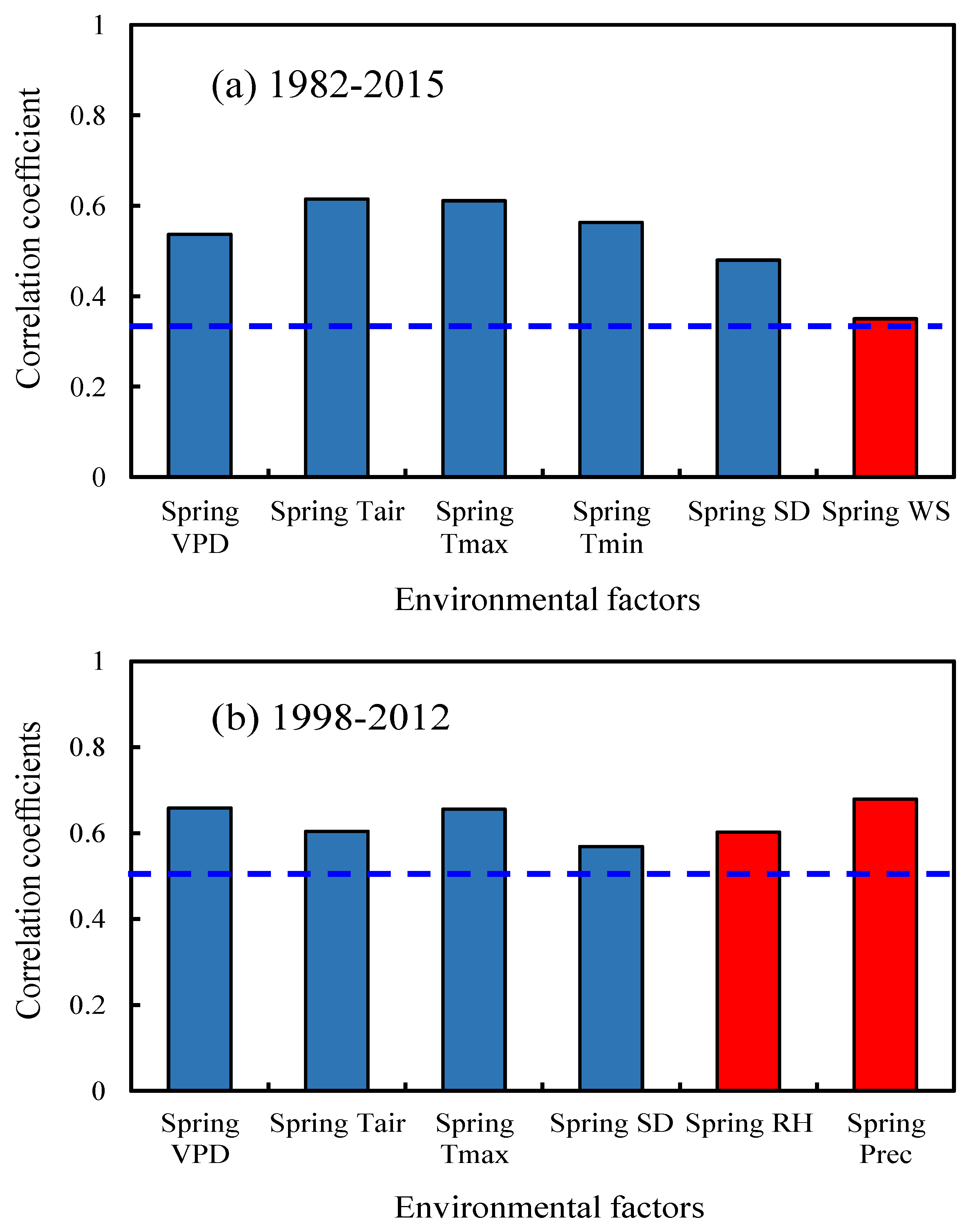 Remotesensing 14 01298 g009 550