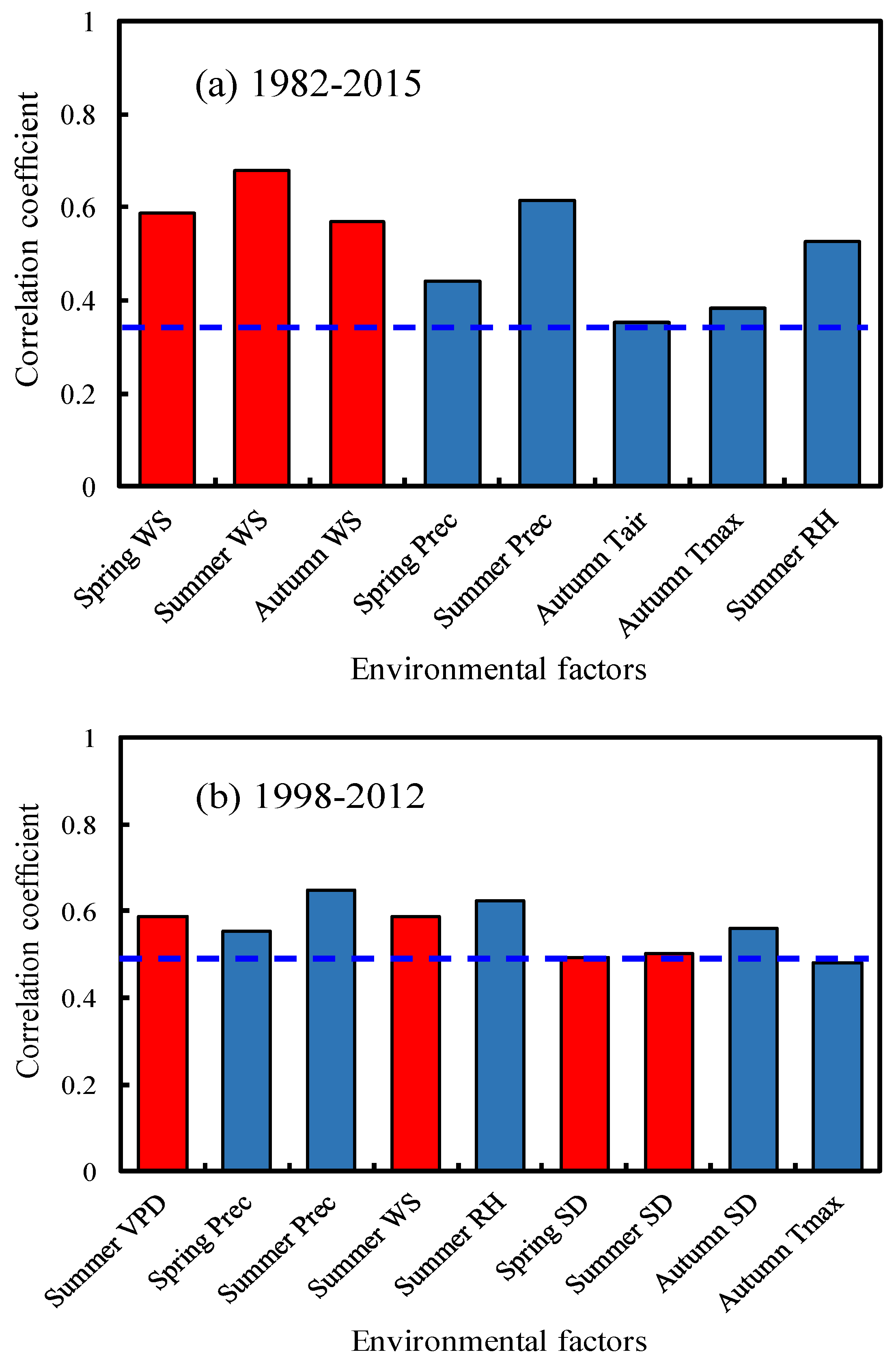 Remotesensing 14 01298 g010 550