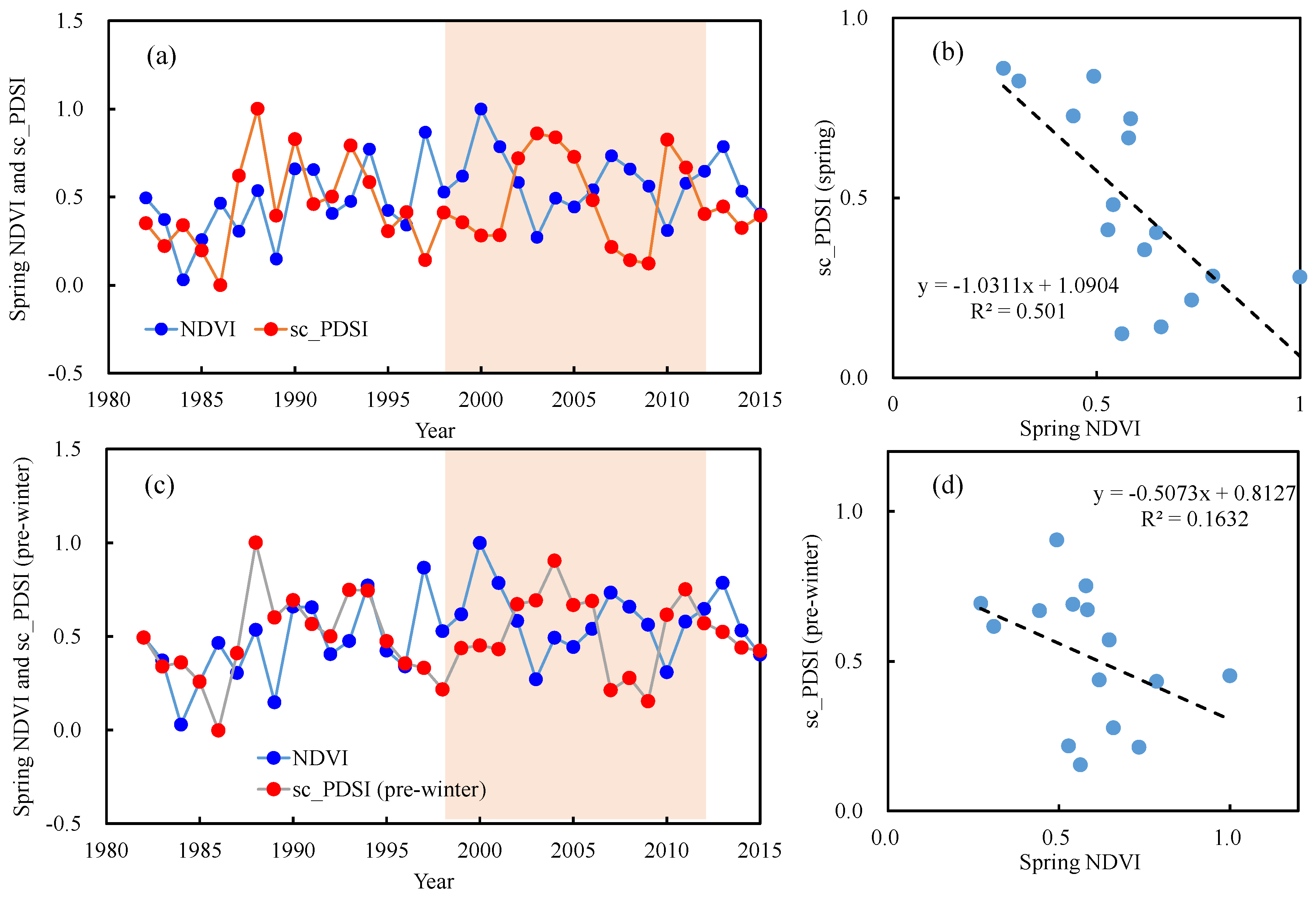 Remotesensing 14 01298 g011 550