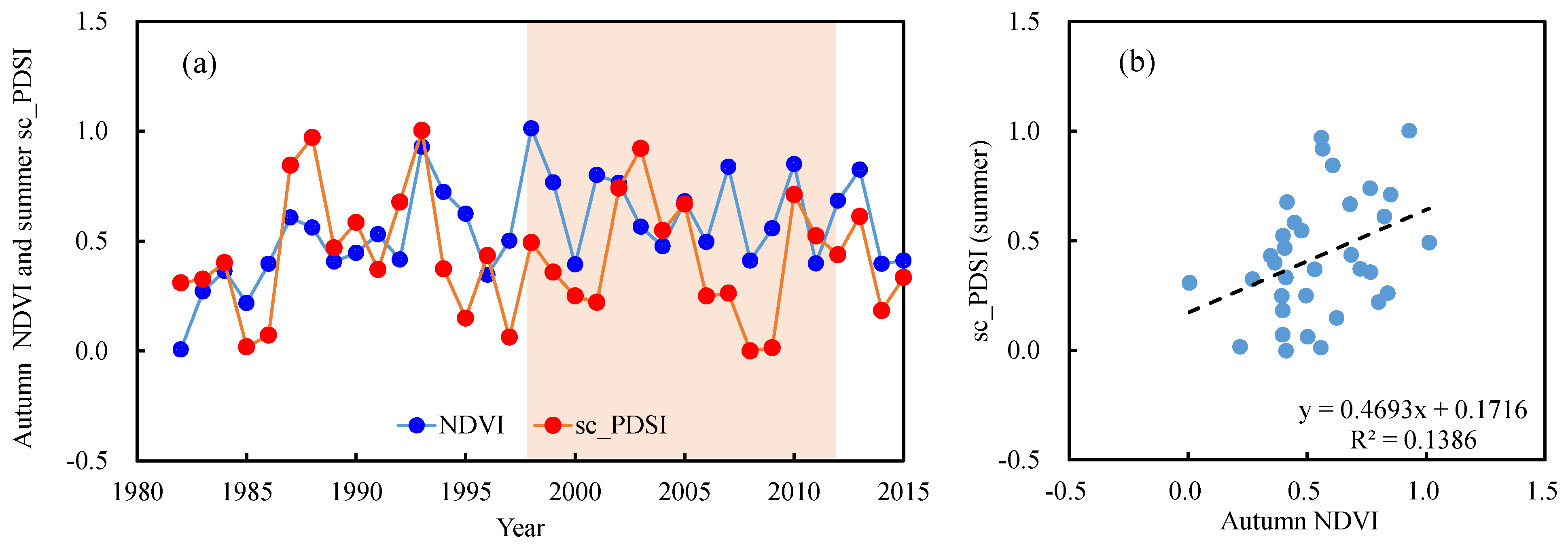 Remotesensing 14 01298 g012 550