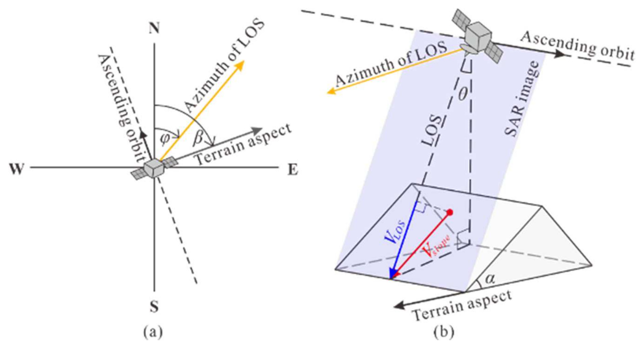 Remotesensing 14 01299 g002 550