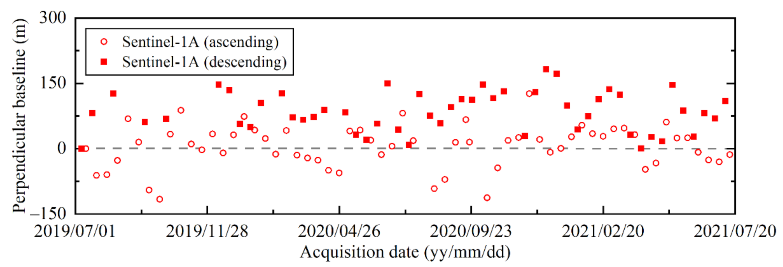 Remotesensing 14 01299 g004 550