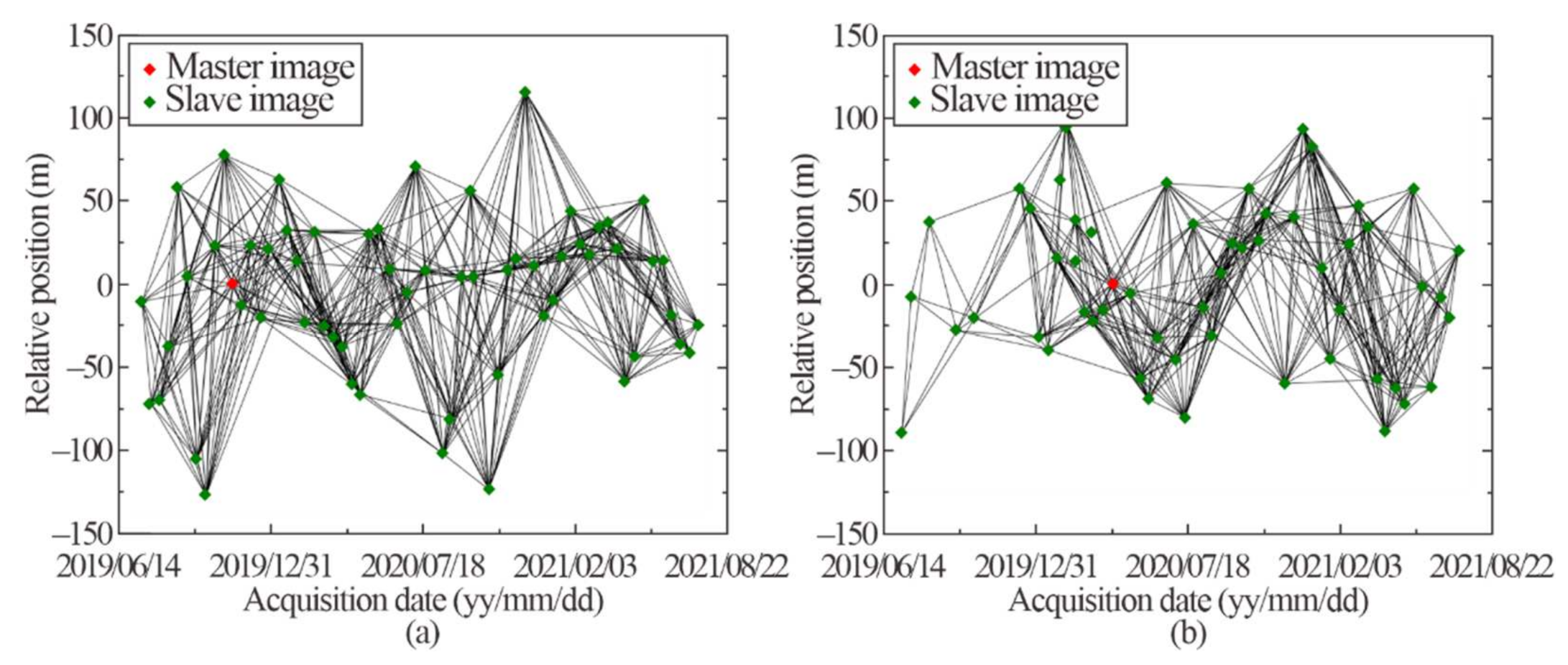 Remotesensing 14 01299 g005 550