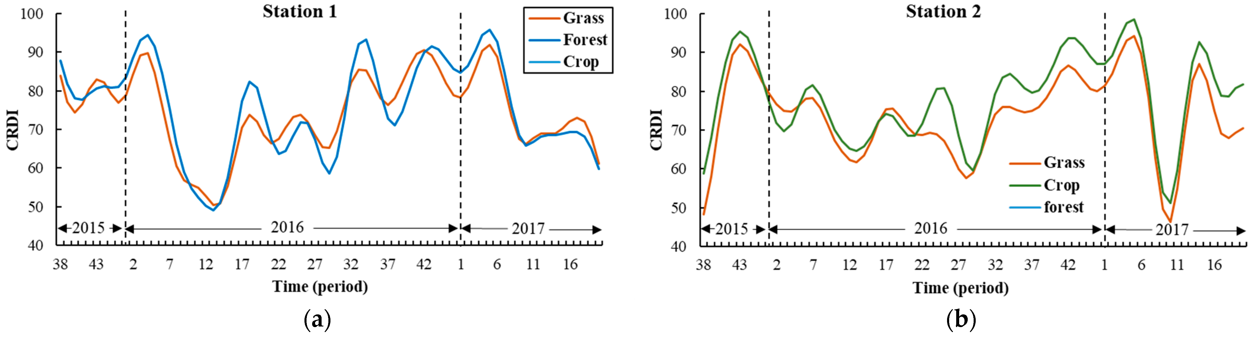 Remotesensing 14 01301 g006