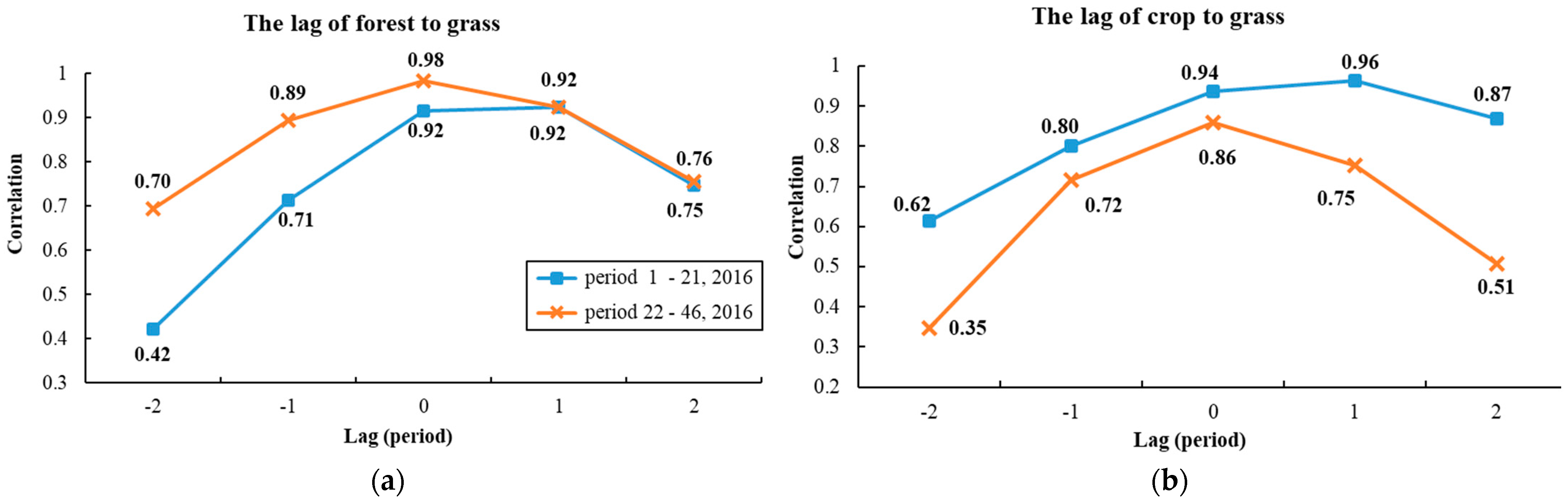 Remotesensing 14 01301 g007