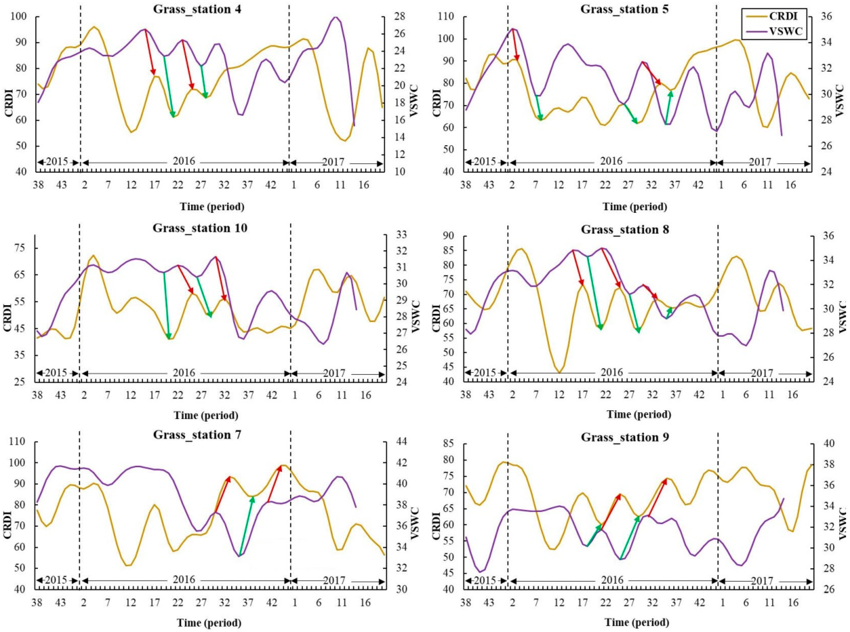 Remotesensing 14 01301 g010
