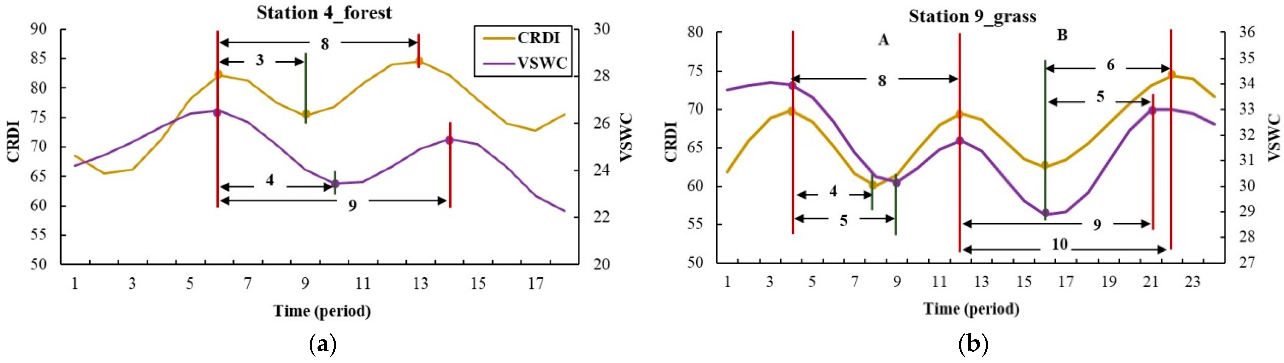 Remotesensing 14 01301 g012