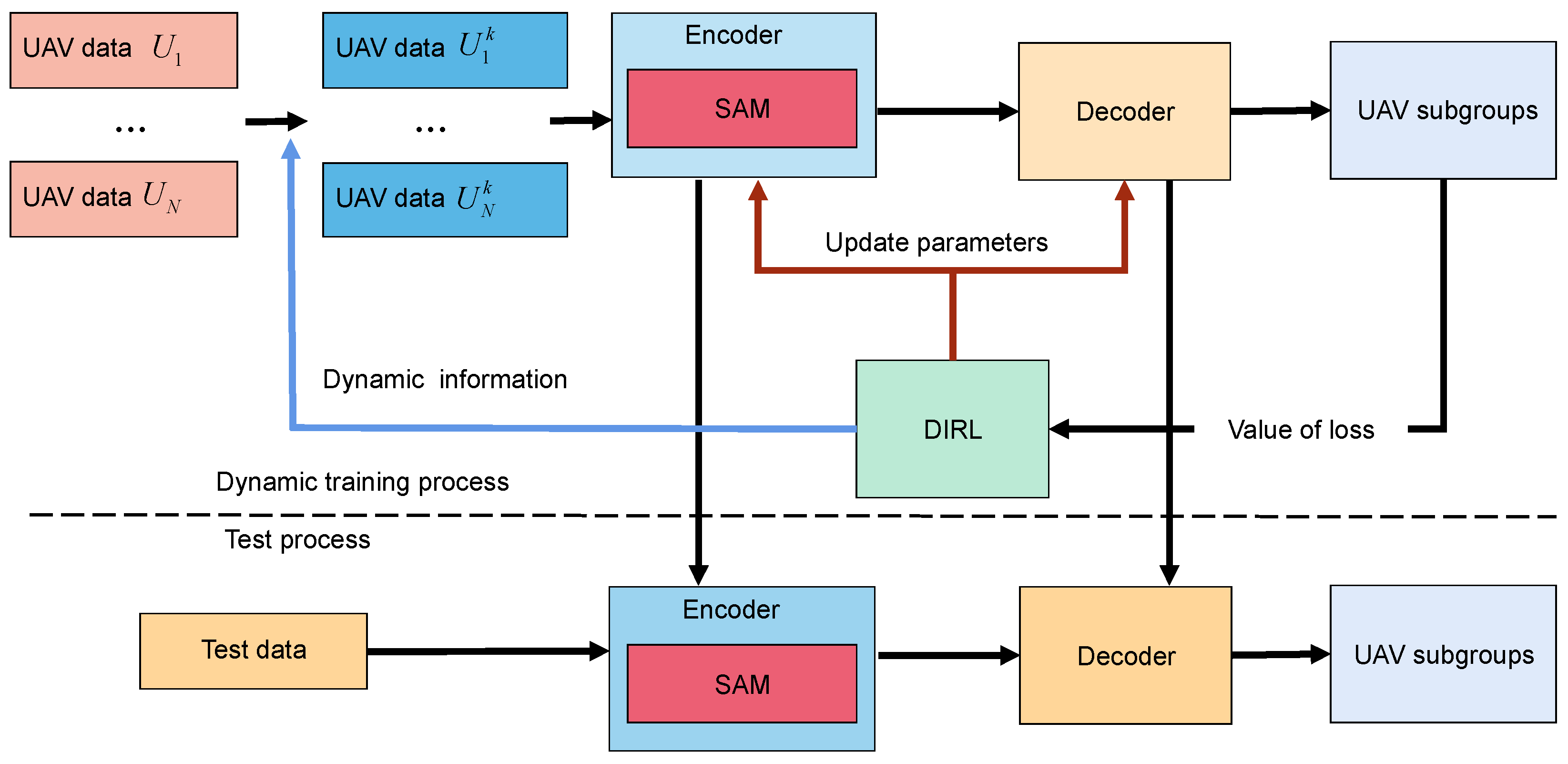 Remotesensing 14 01304 g002
