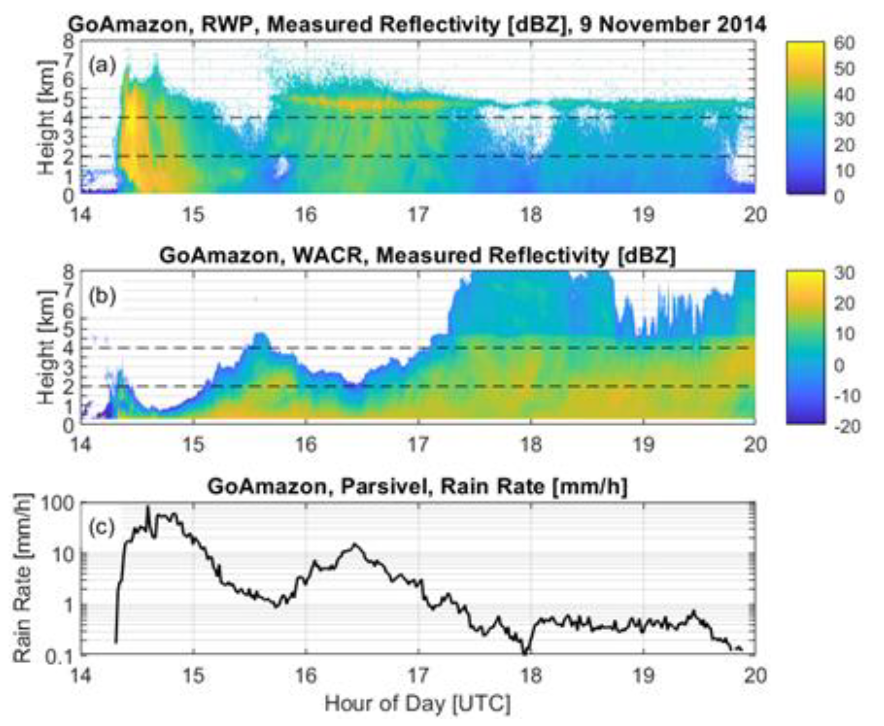 Remotesensing 14 01305 g001 Remotesensing 14 01305 g001