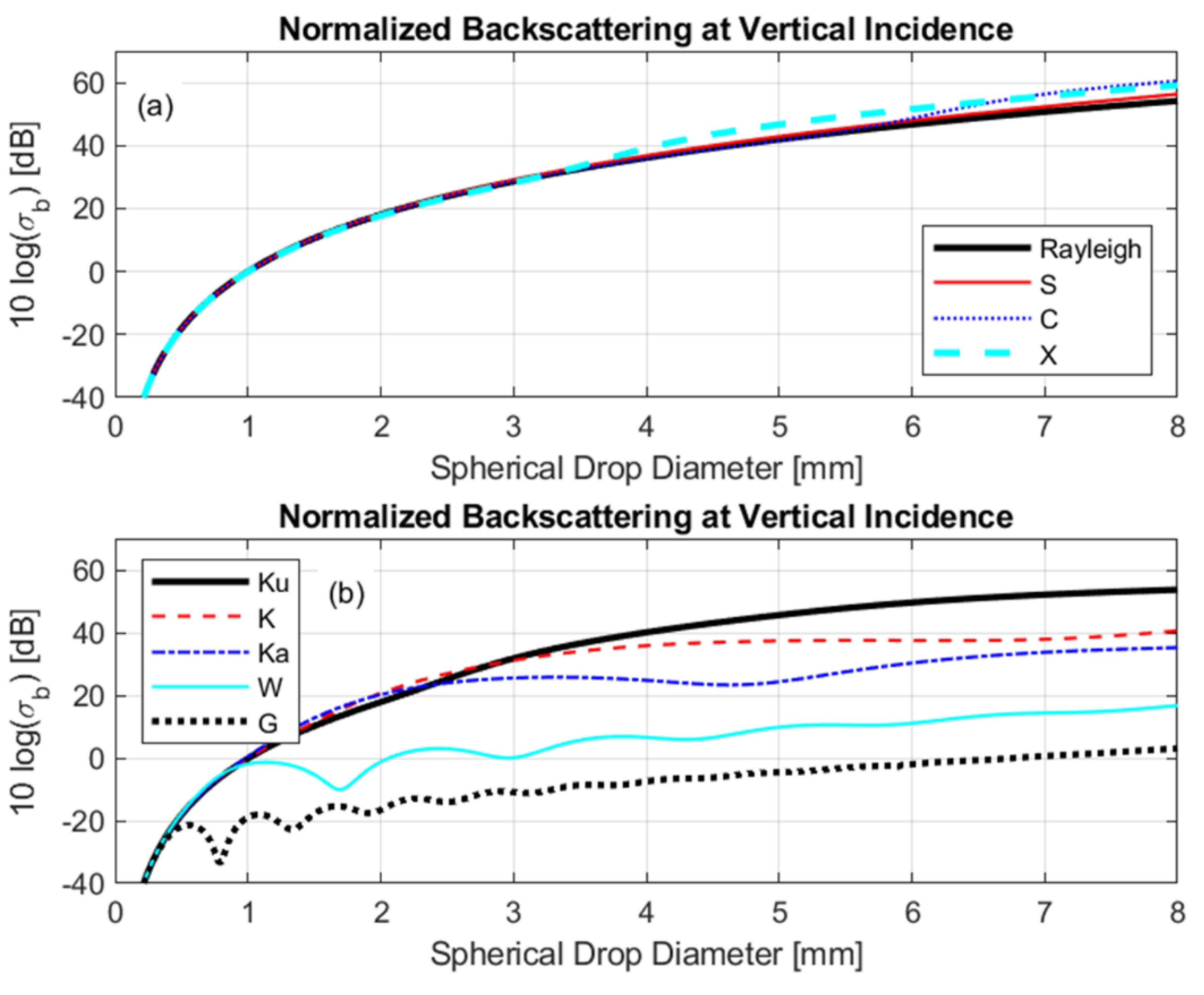 Remotesensing 14 01305 g002 Remotesensing 14 01305 g002