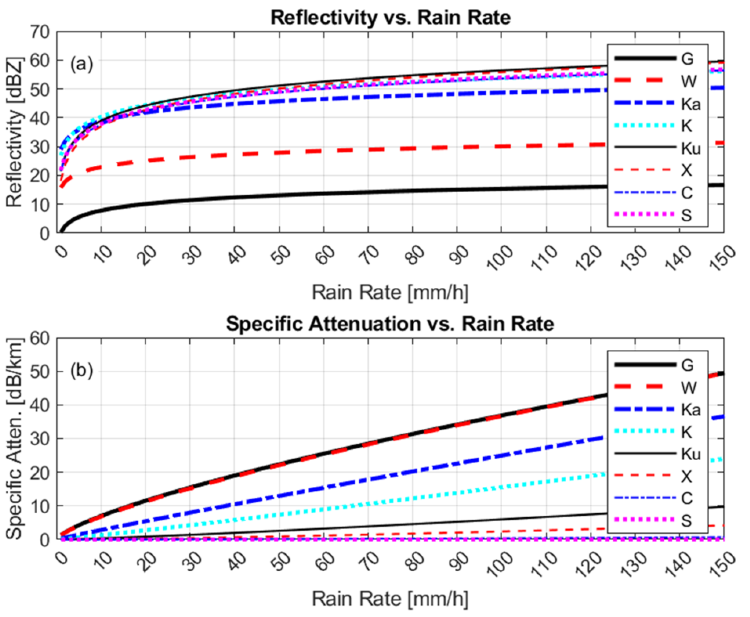 Remotesensing 14 01305 g006 Remotesensing 14 01305 g006