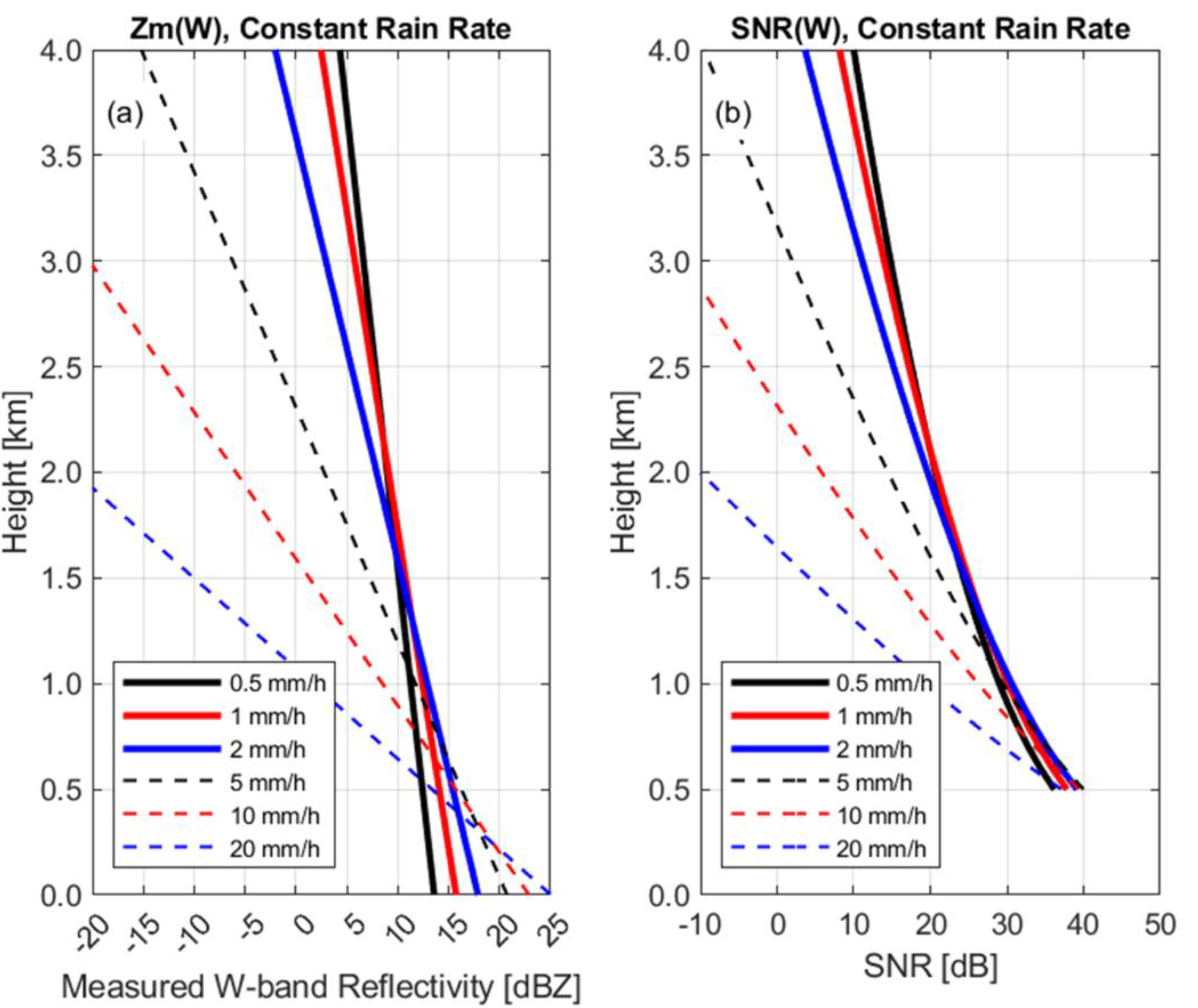 Remotesensing 14 01305 g007 Remotesensing 14 01305 g007