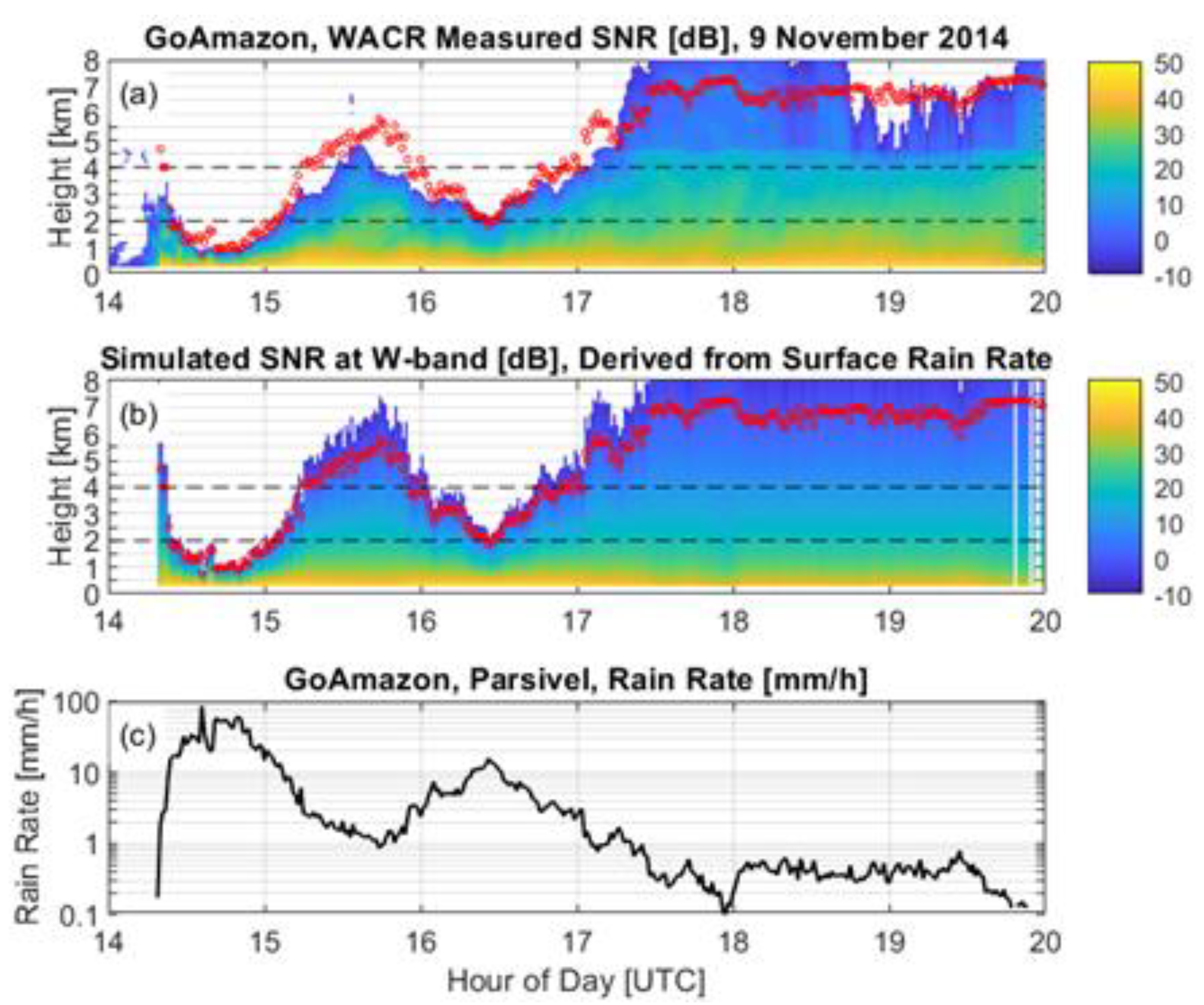 Remotesensing 14 01305 g009 Remotesensing 14 01305 g009