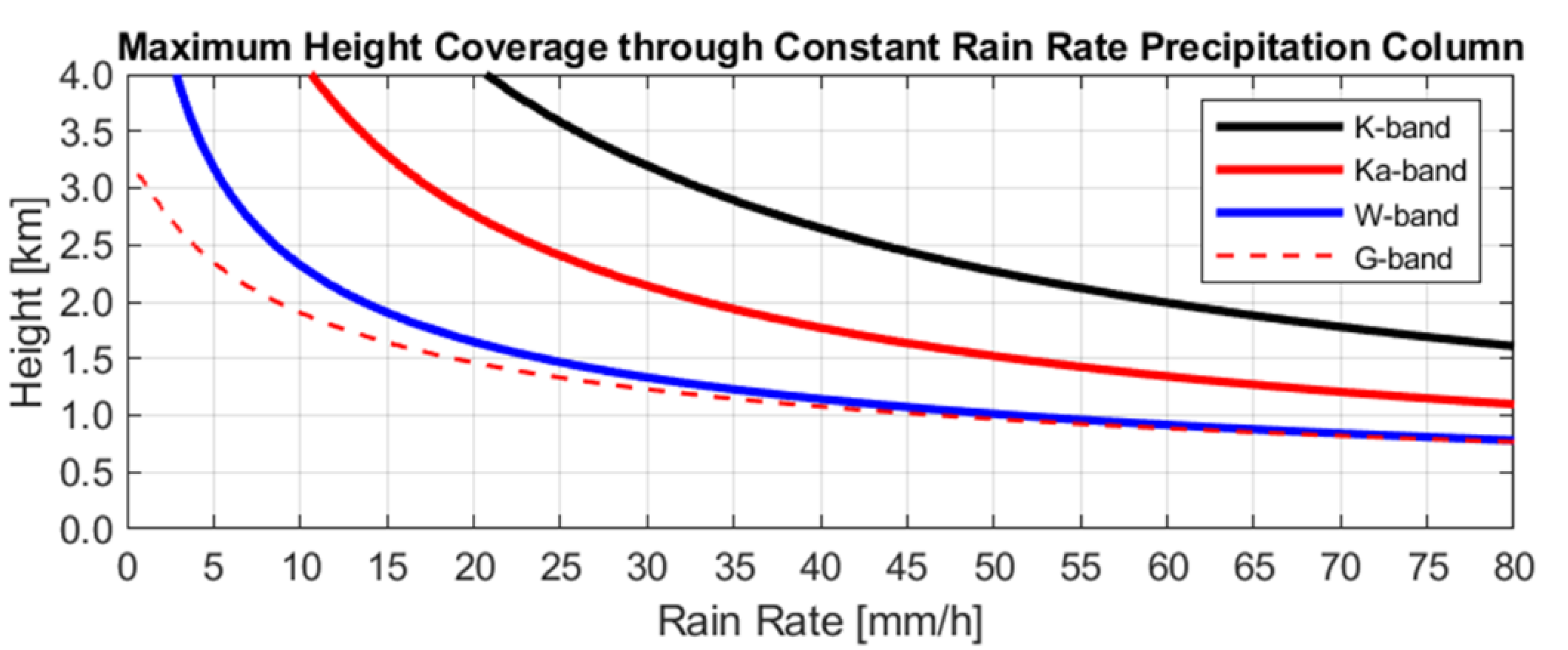 Remotesensing 14 01305 g010 Remotesensing 14 01305 g010