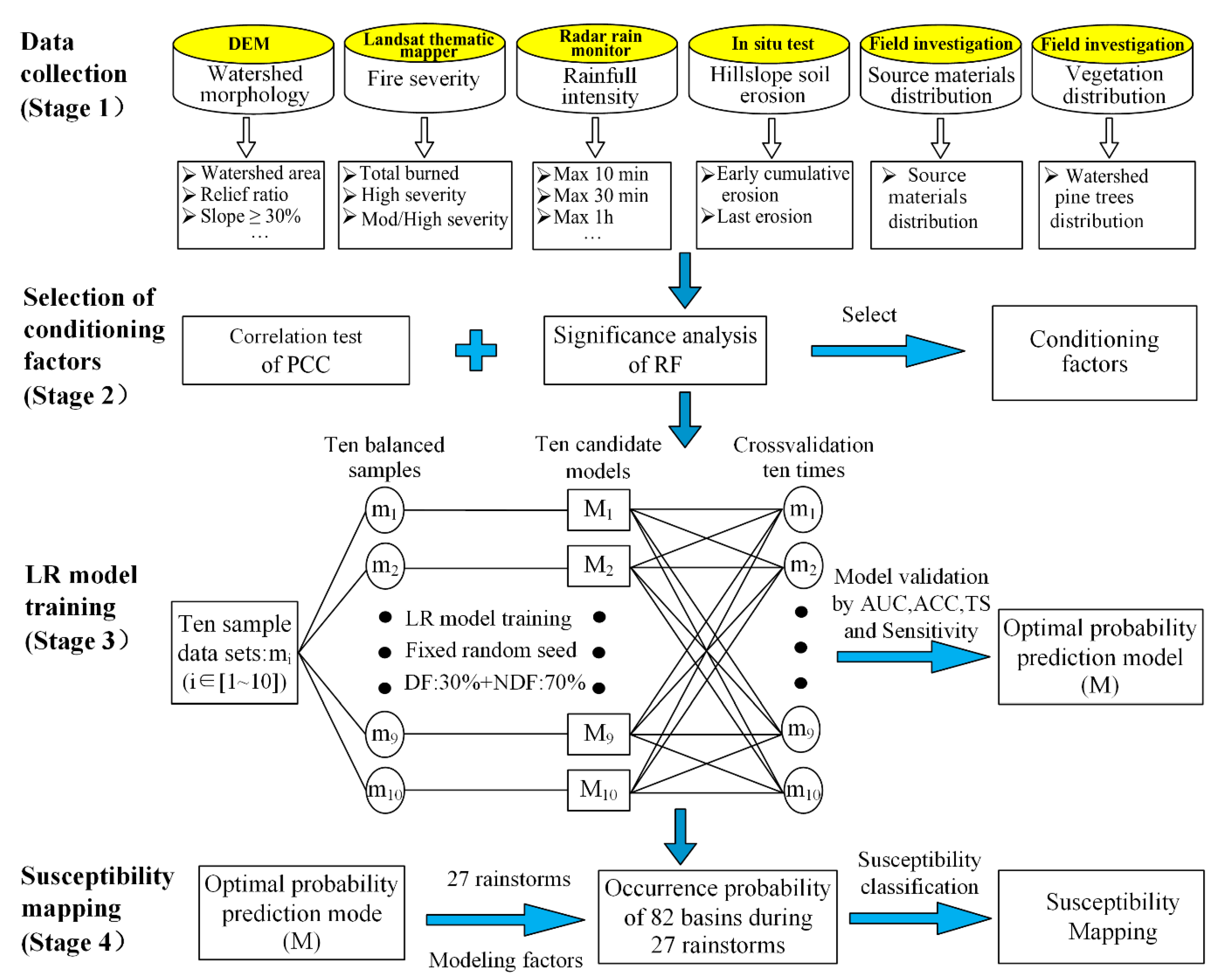 Remotesensing 14 01306 g005 550