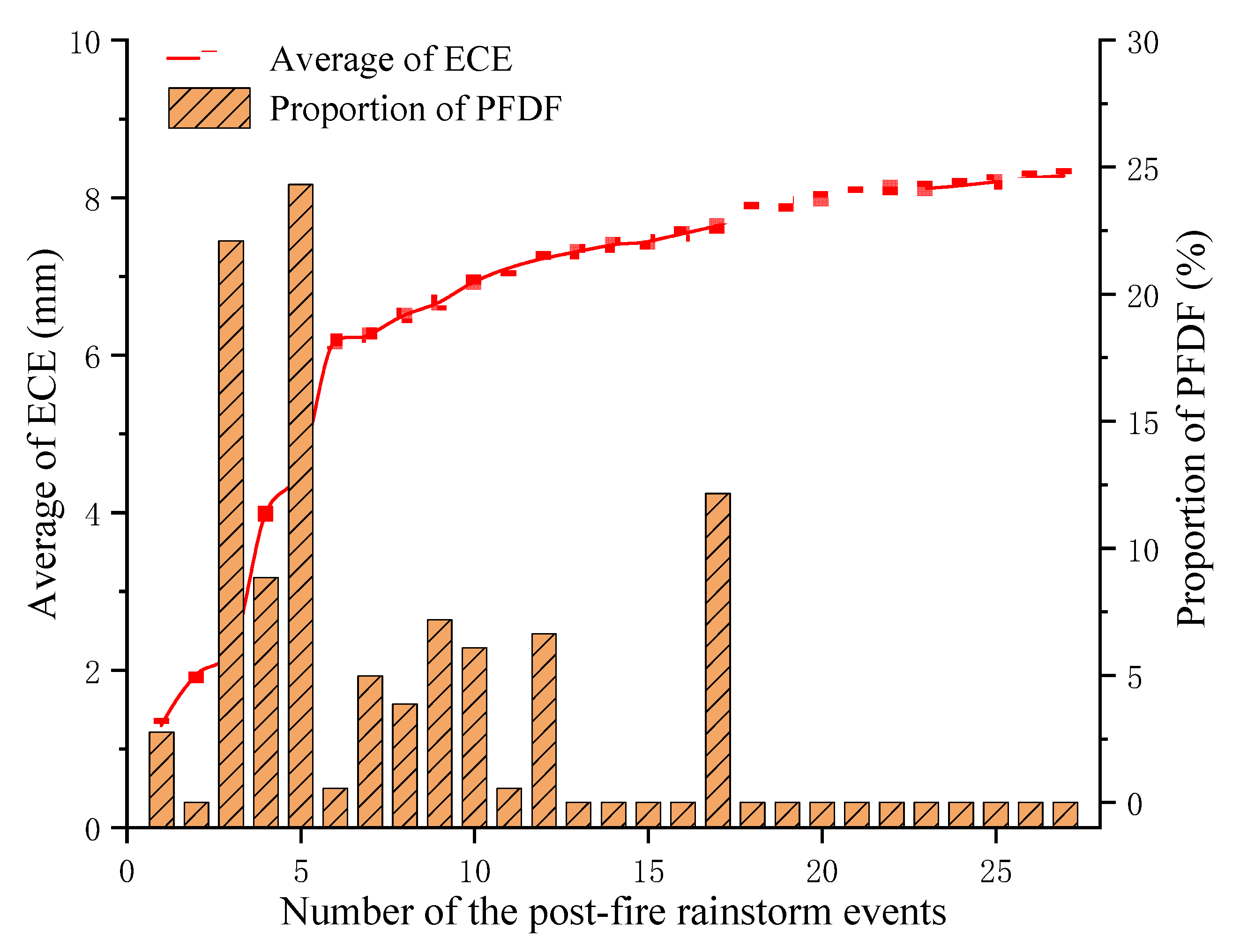 Remotesensing 14 01306 g007 550