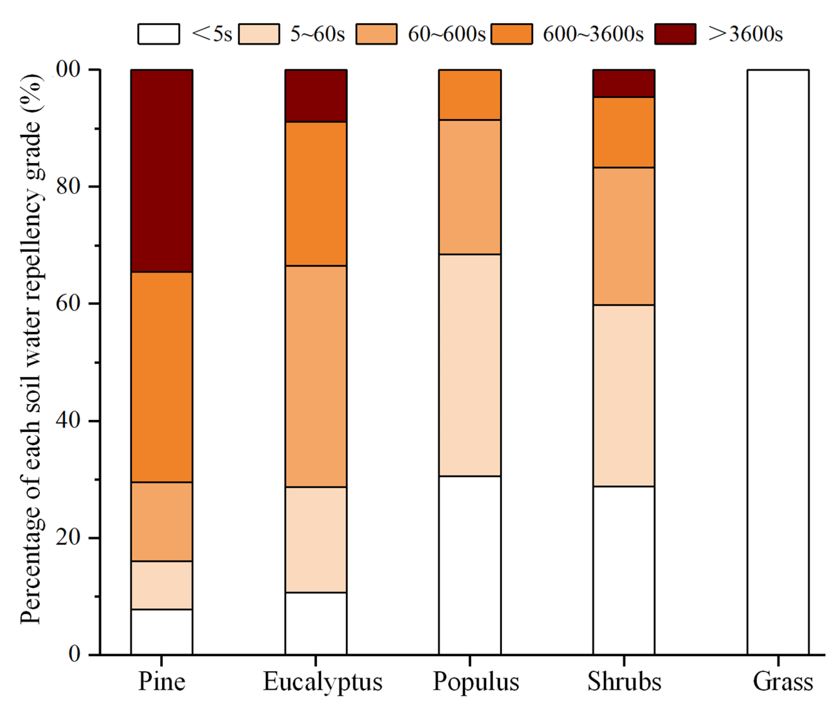 Remotesensing 14 01306 g008 550
