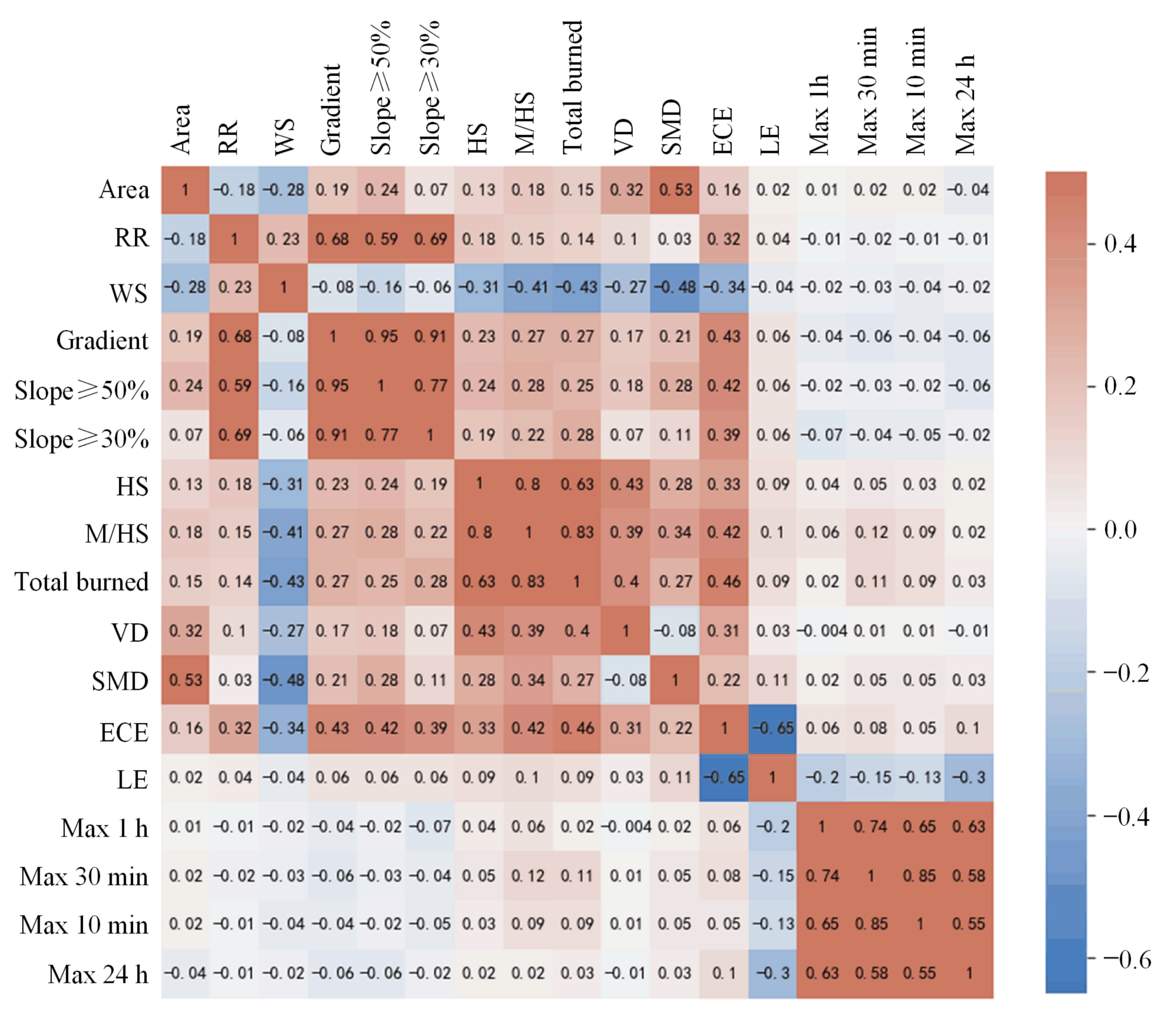 Remotesensing 14 01306 g009 550