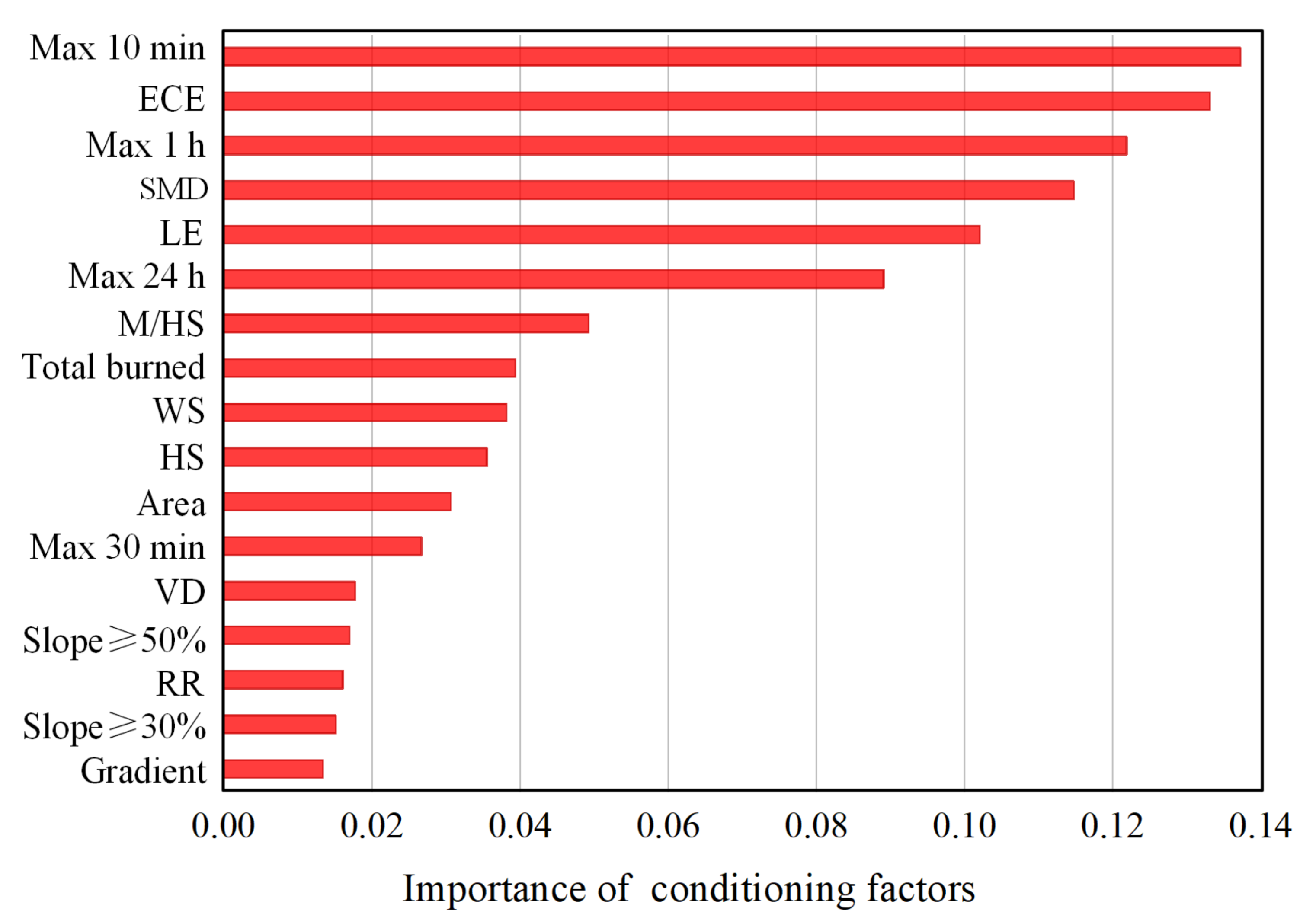 Remotesensing 14 01306 g010 550