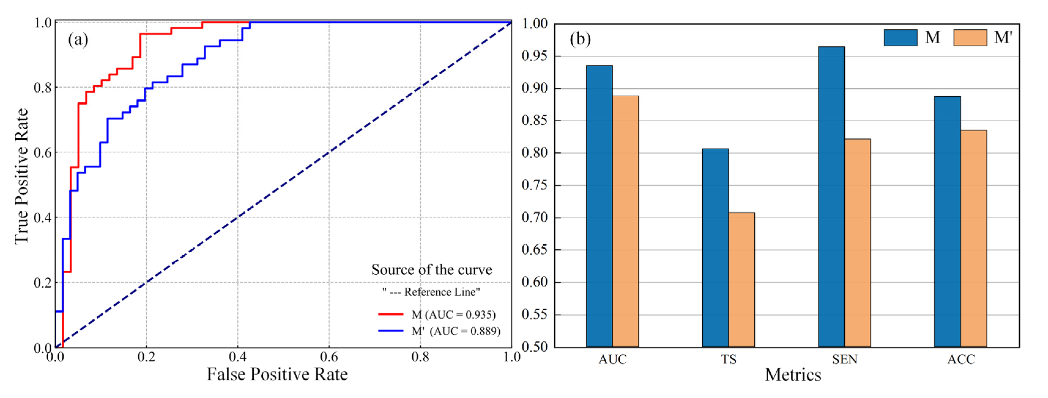 Remotesensing 14 01306 g013 550