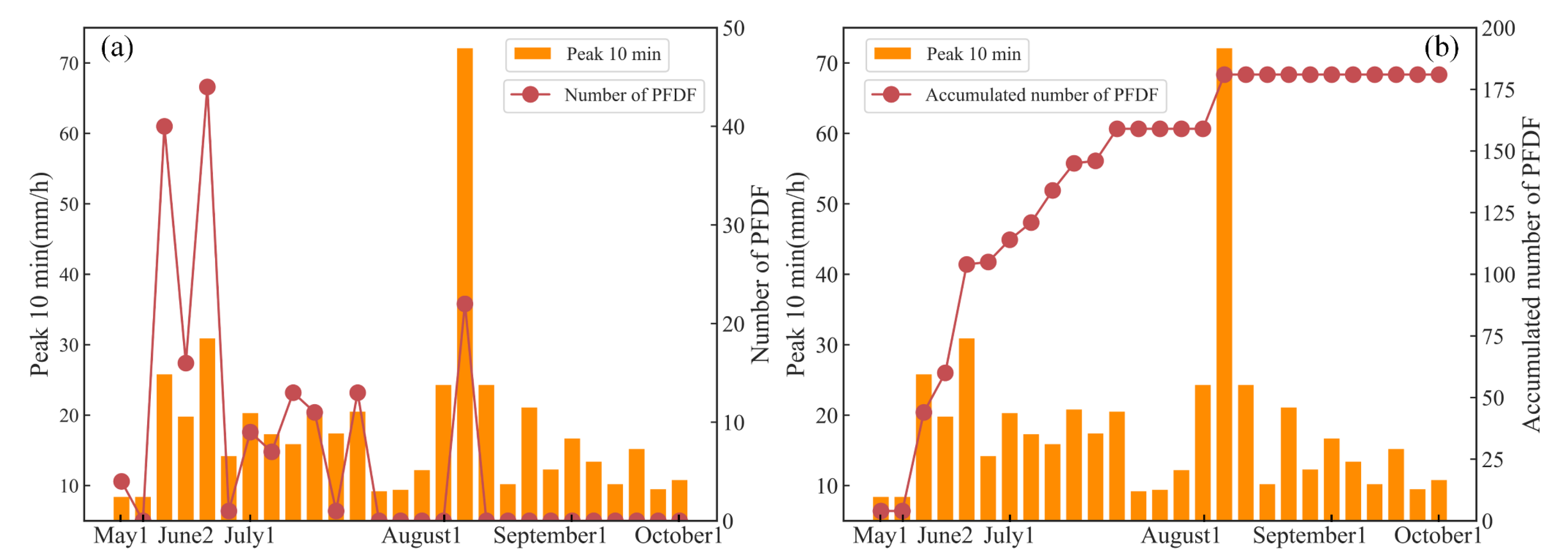 Remotesensing 14 01306 g016 550