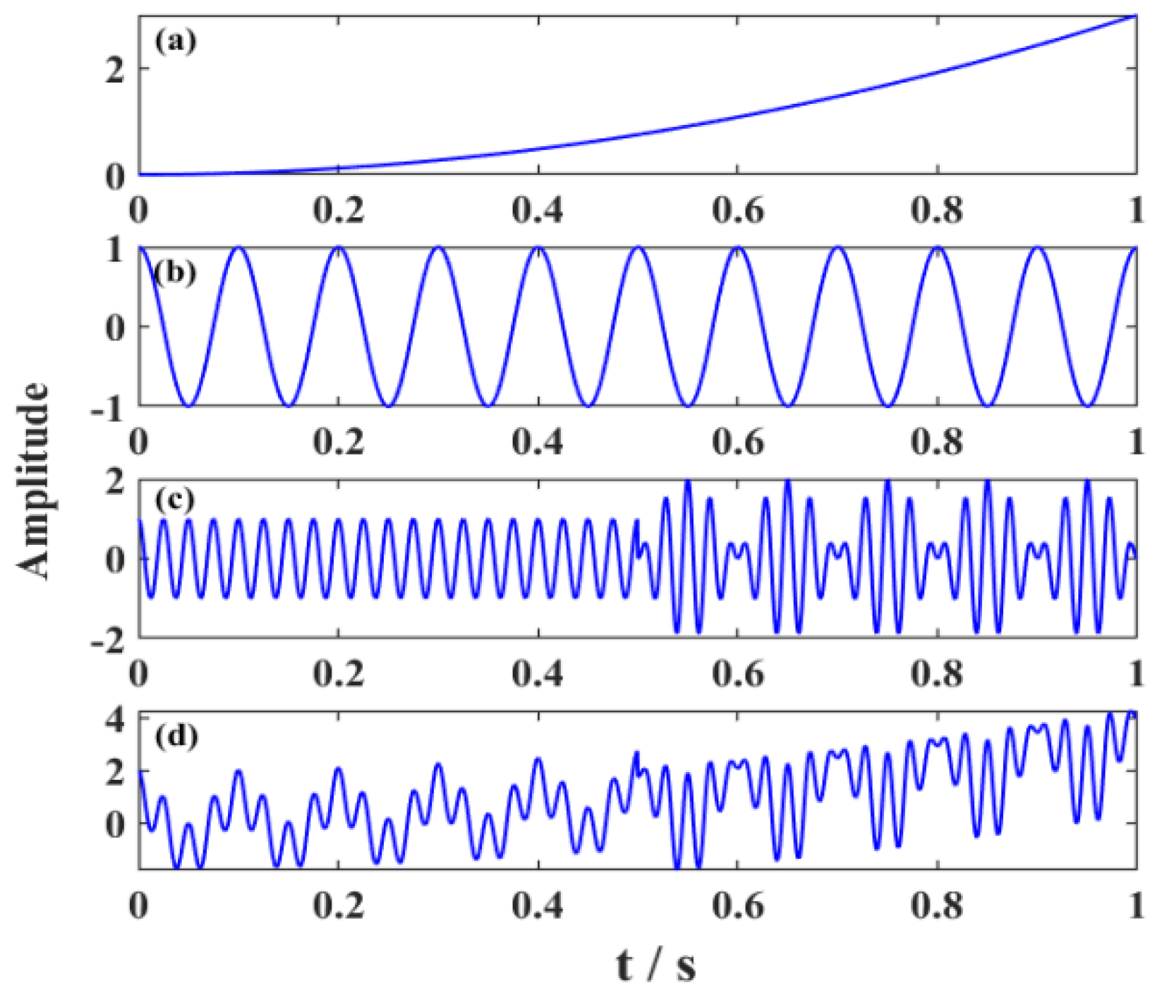 Remotesensing 14 01308 g002a
