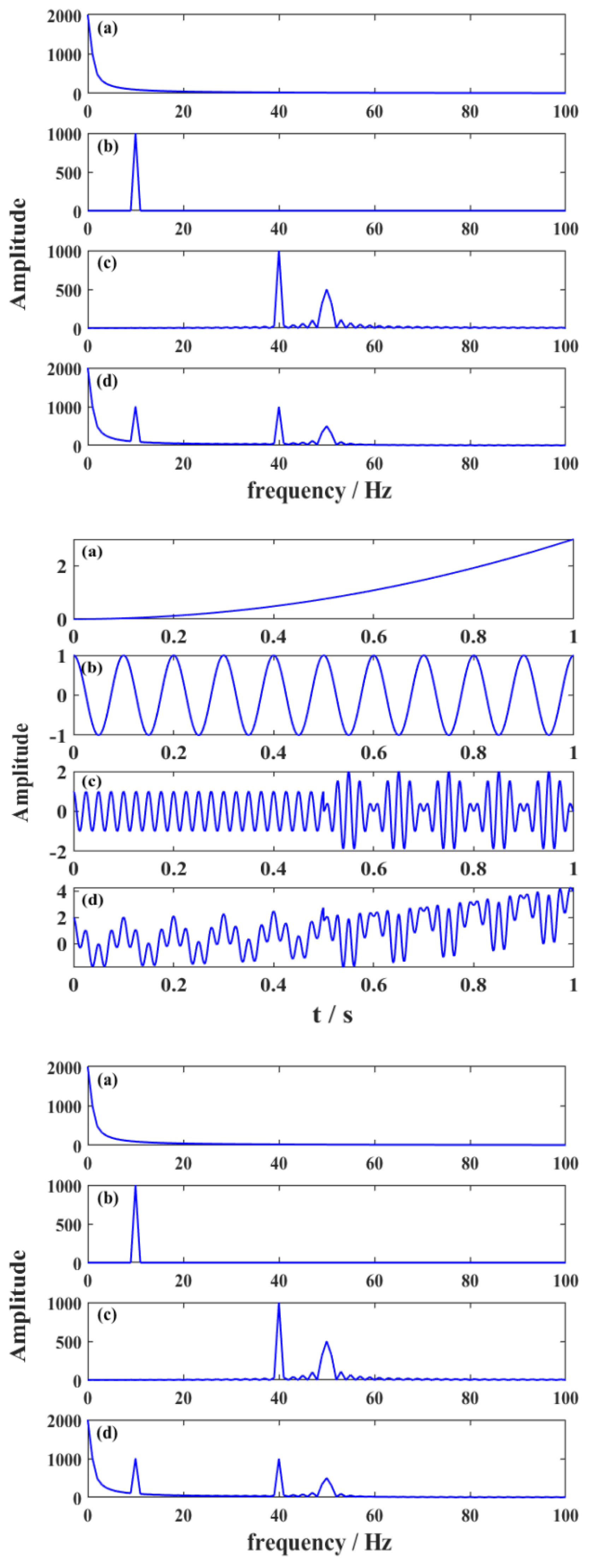 Remotesensing 14 01308 g002b