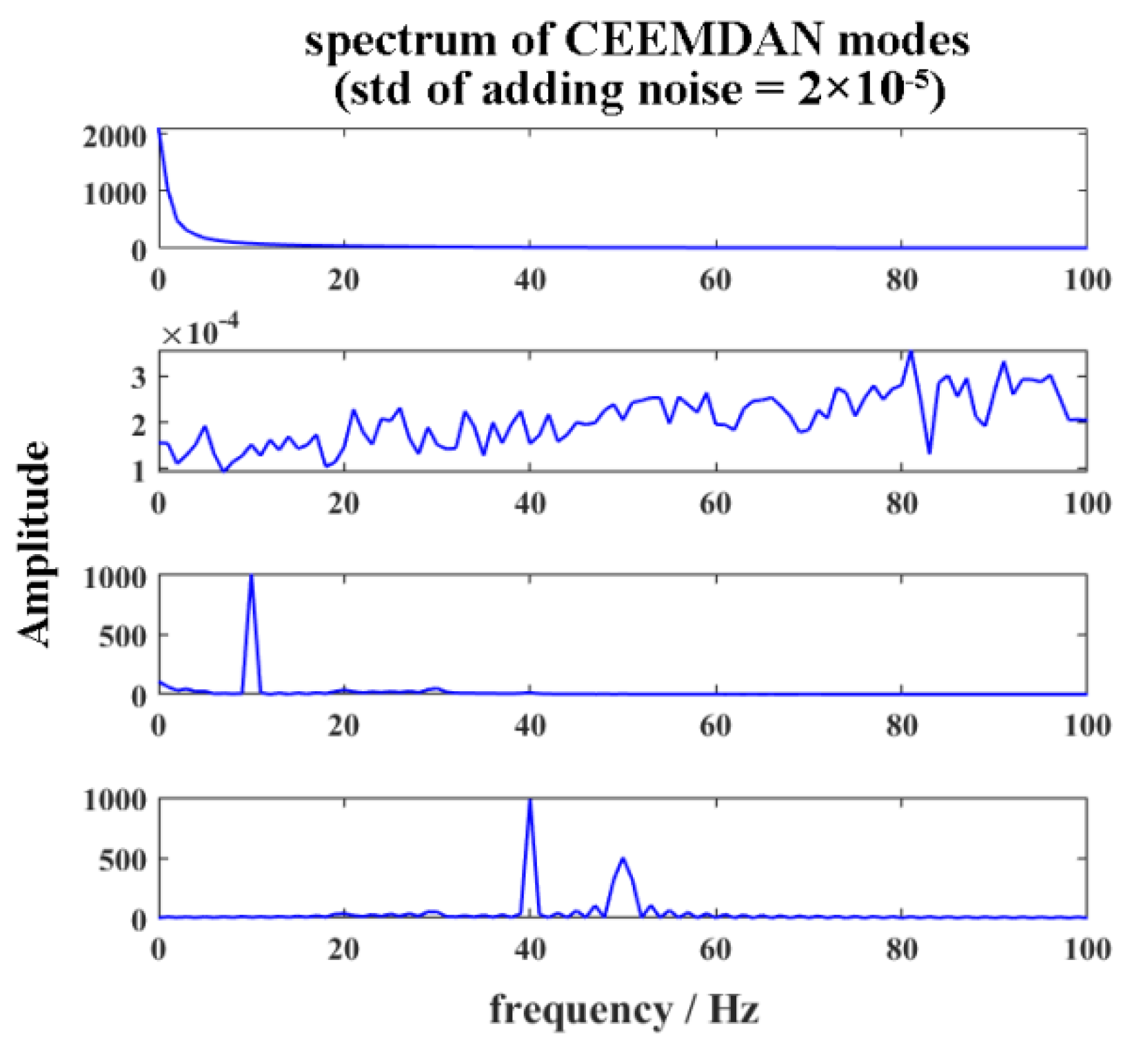 Remotesensing 14 01308 g004b