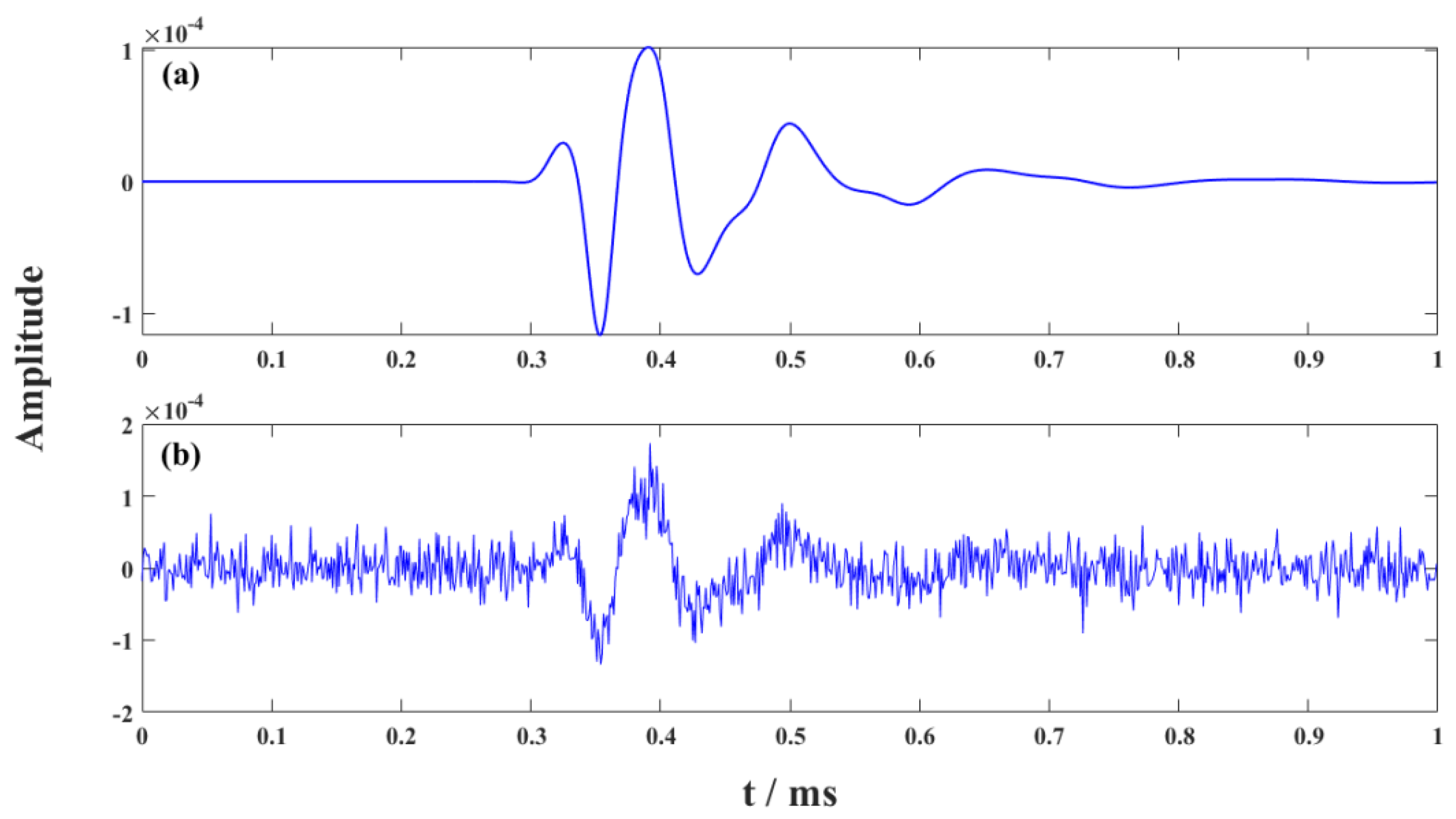 Remotesensing 14 01308 g007