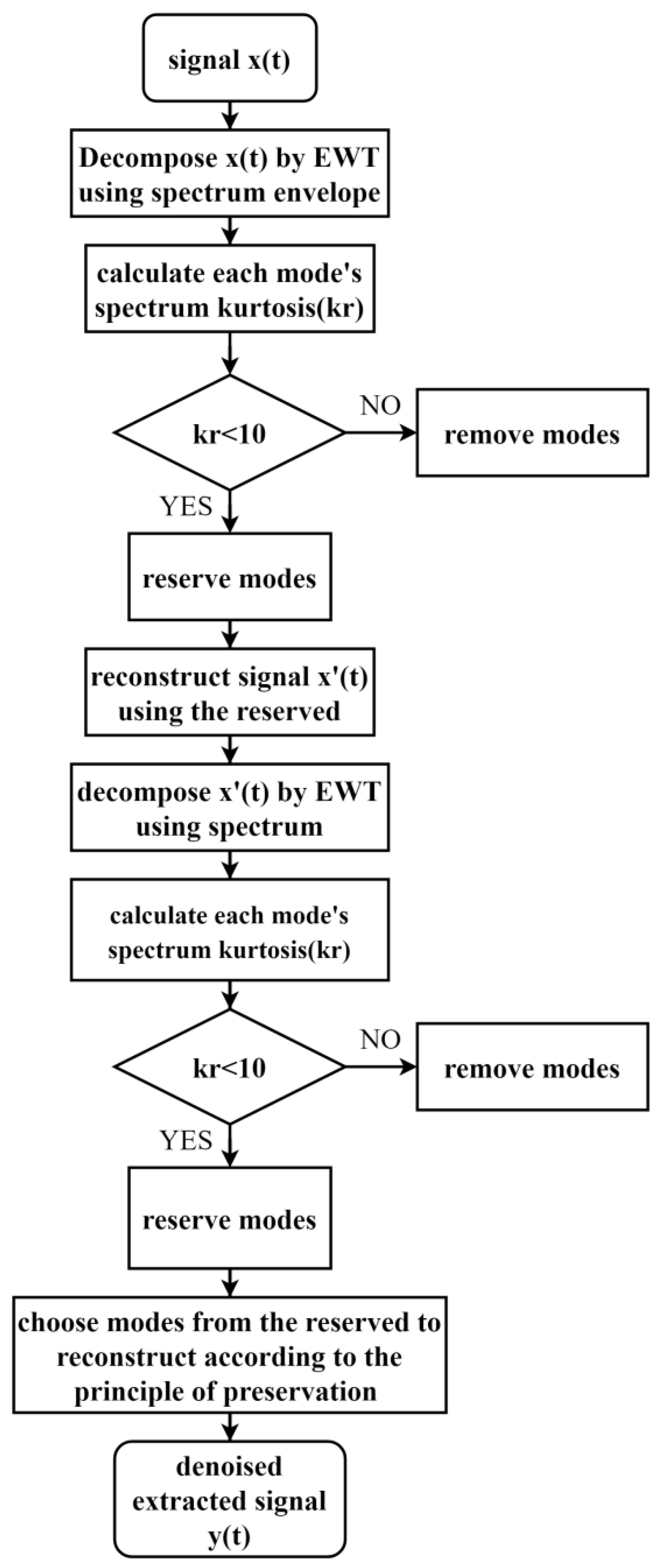 Remotesensing 14 01308 g011