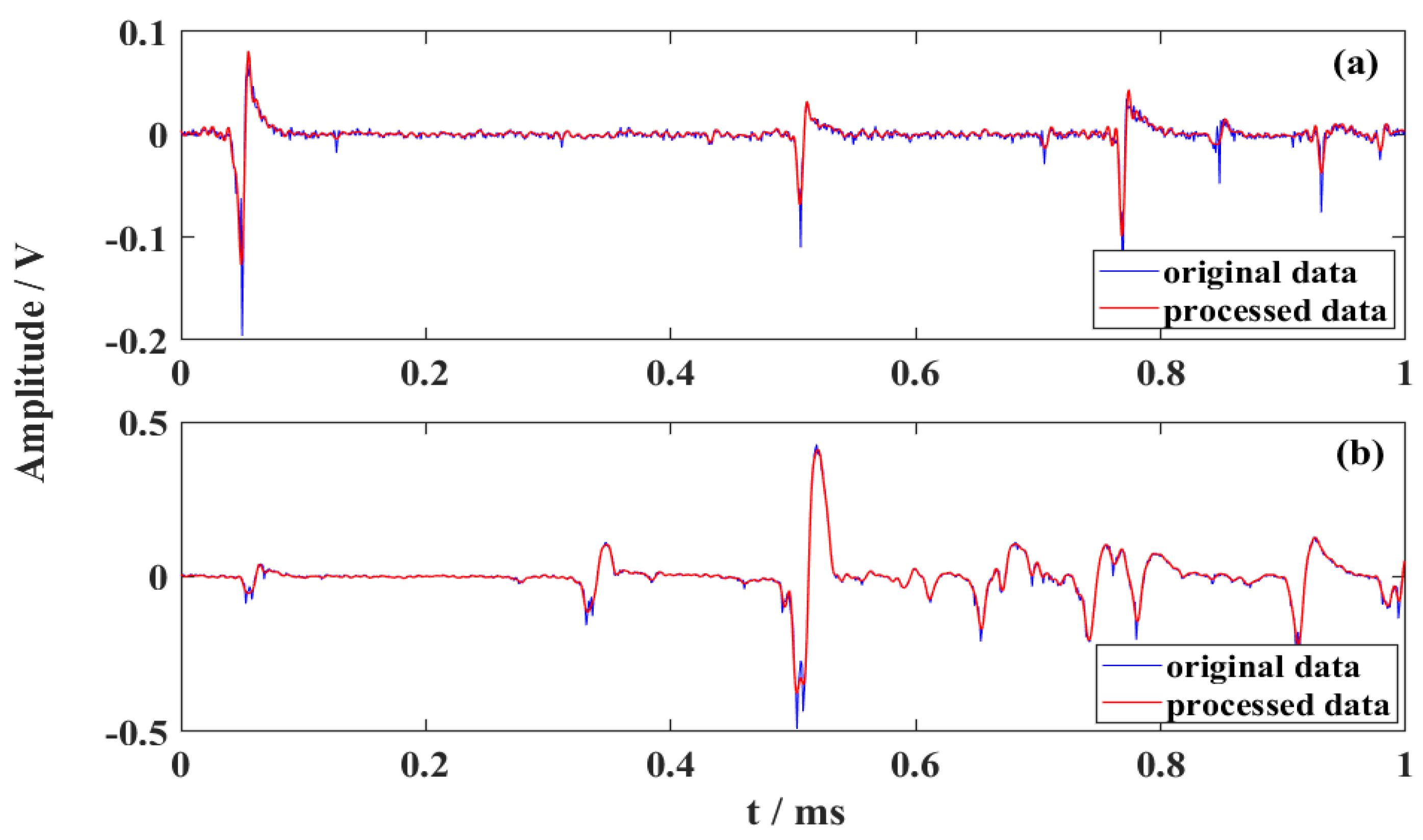 Remotesensing 14 01308 g013