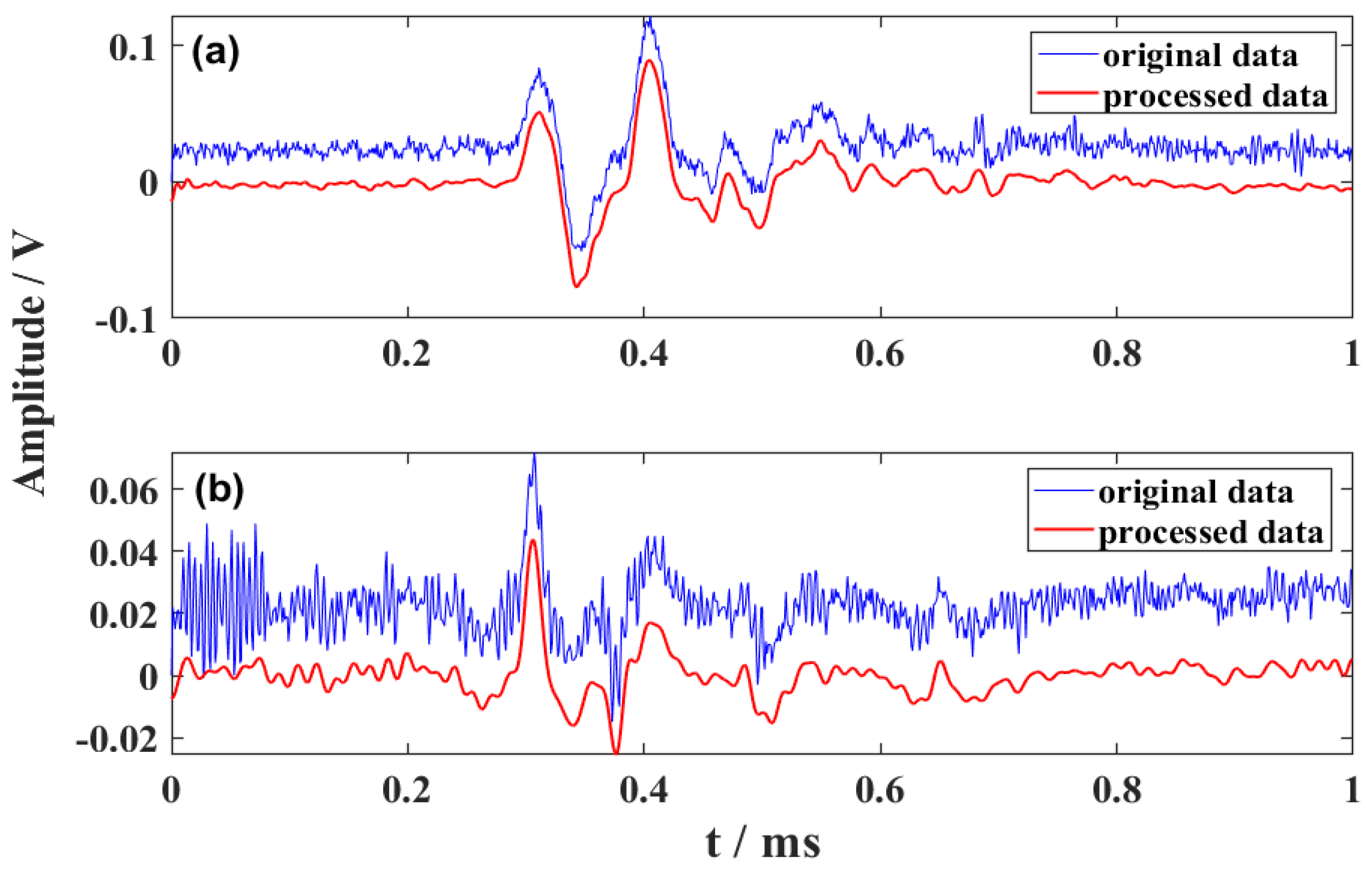 Remotesensing 14 01308 g015
