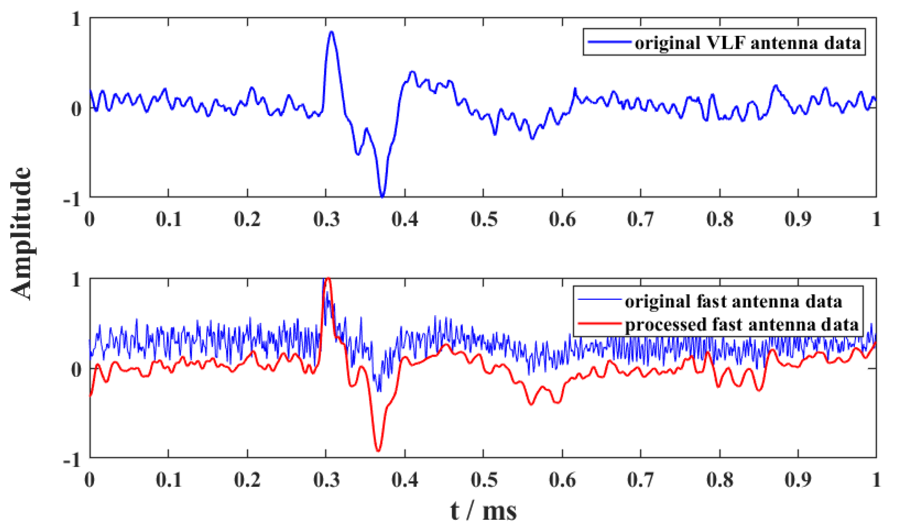 Remotesensing 14 01308 g017
