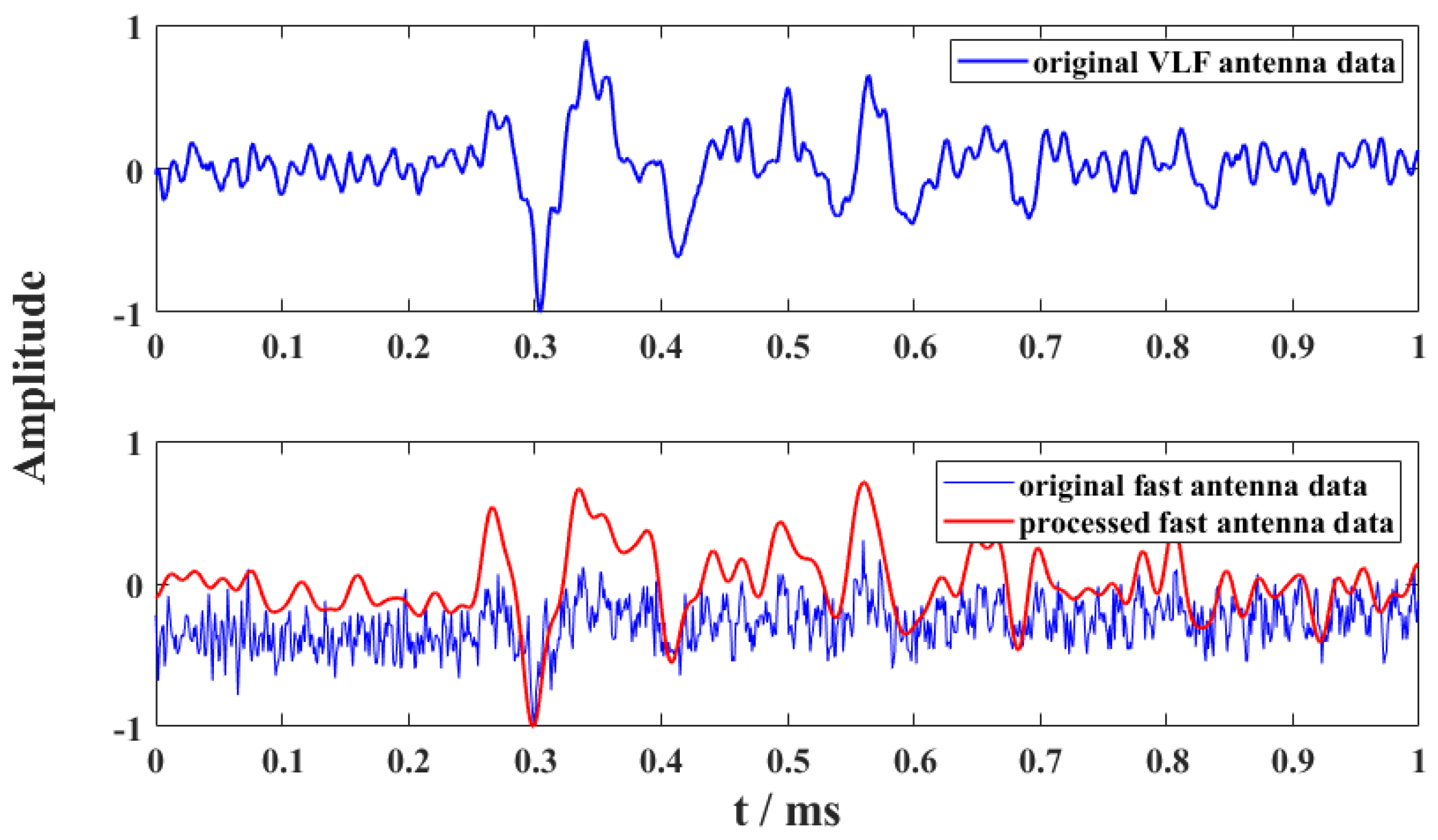 Remotesensing 14 01308 g019
