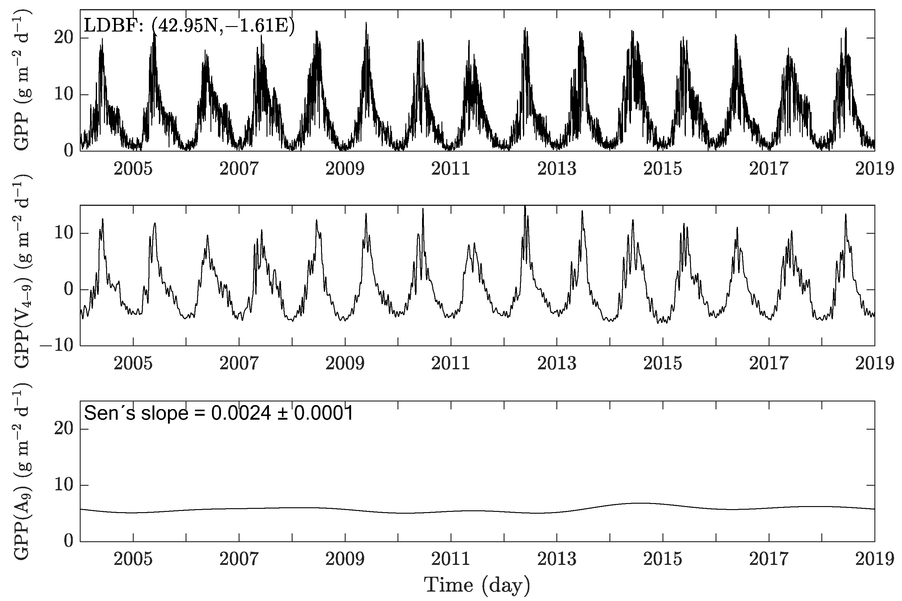 Remotesensing 14 01310 g002 550