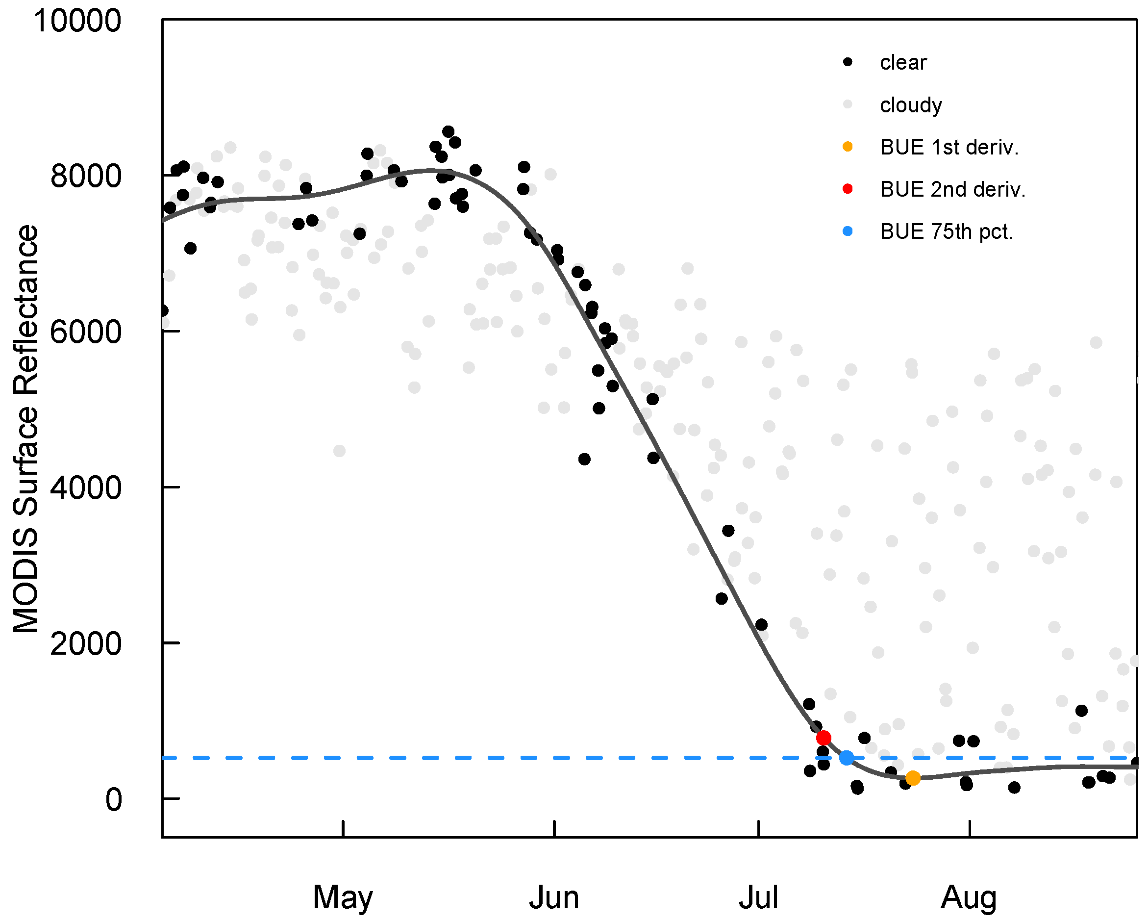 Remotesensing 14 01311 g004