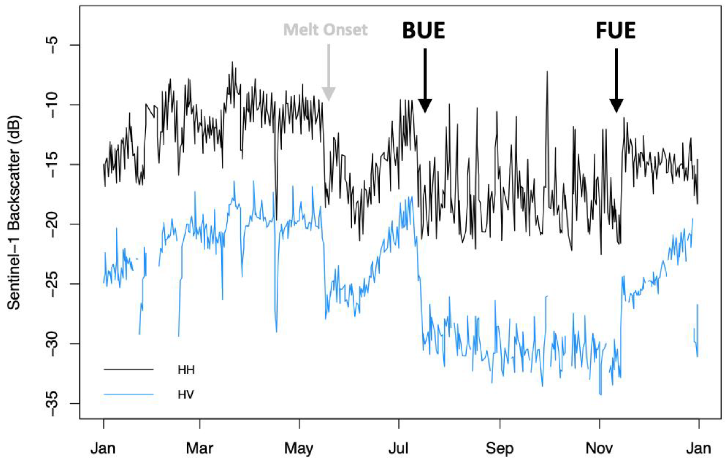 Remotesensing 14 01311 g005