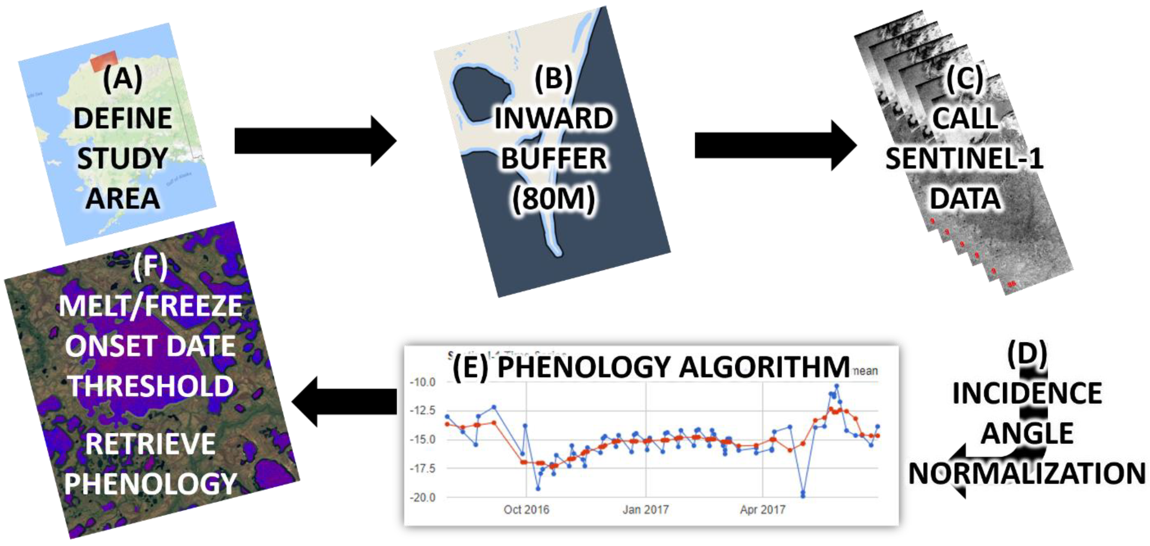 Remotesensing 14 01311 g006