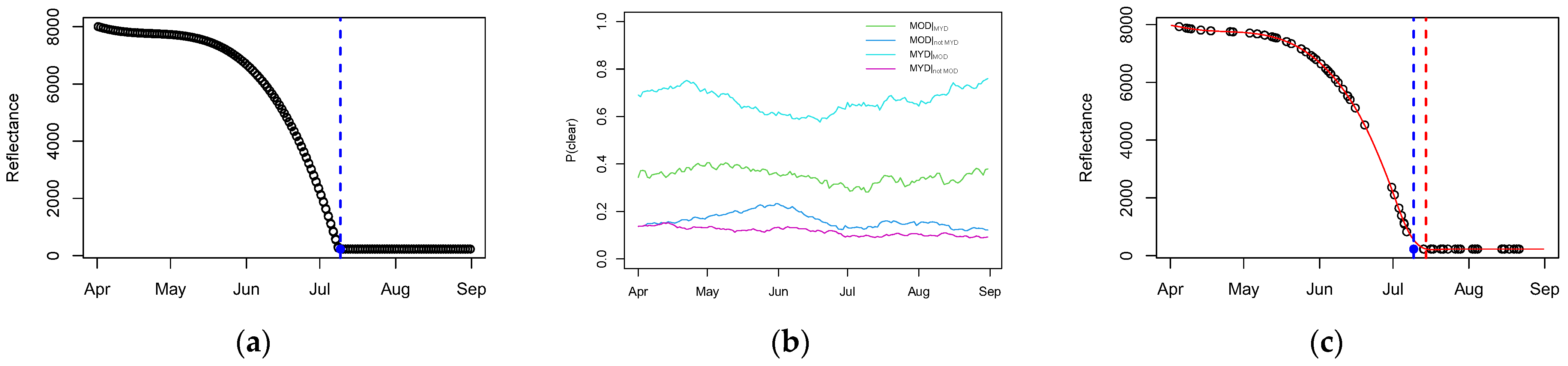Remotesensing 14 01311 g009