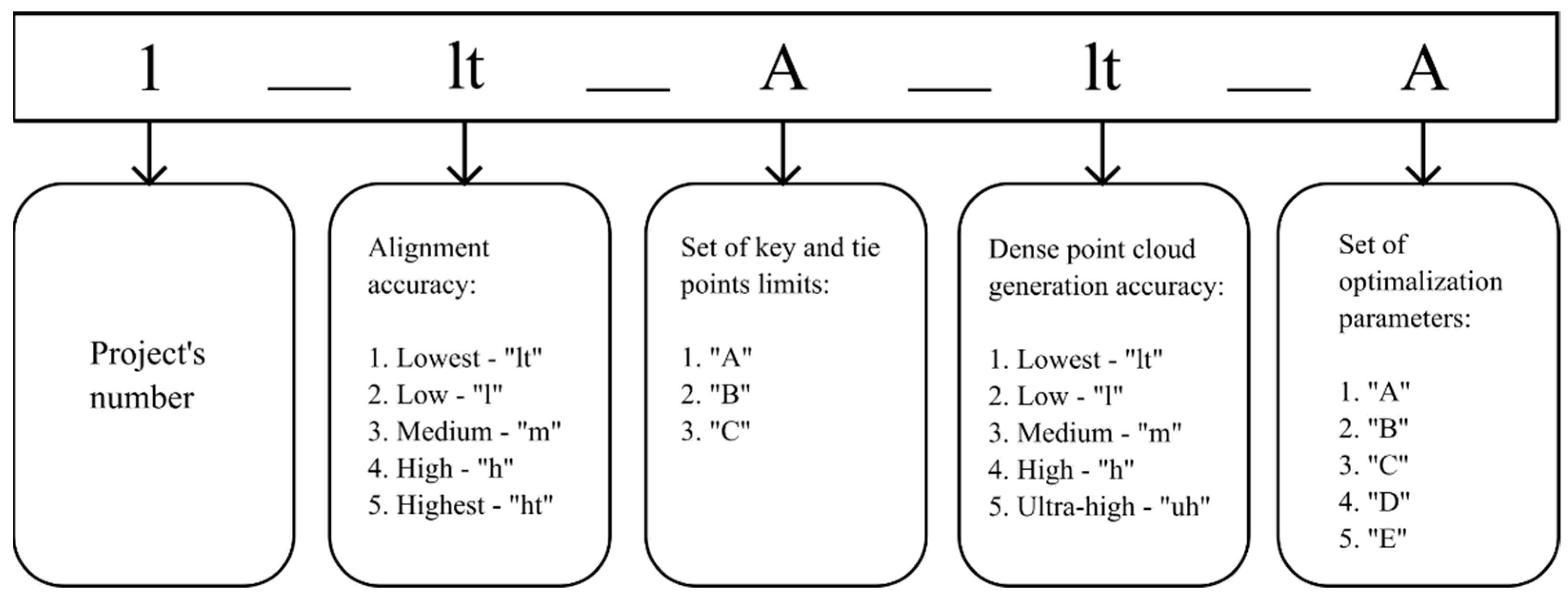 Remotesensing 14 01312 g003