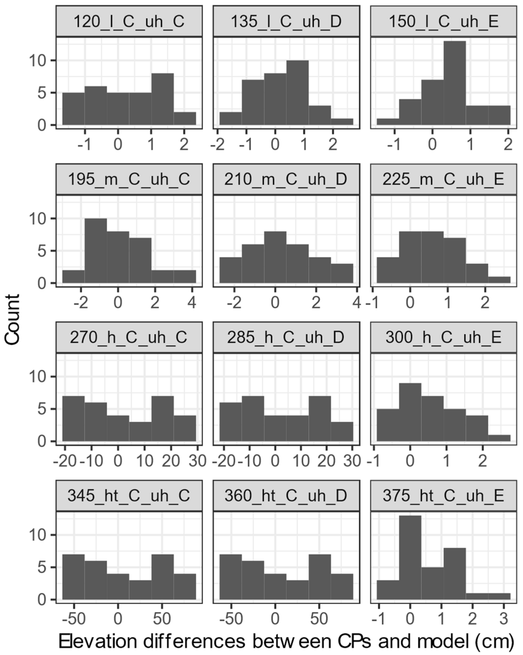 Remotesensing 14 01312 g005