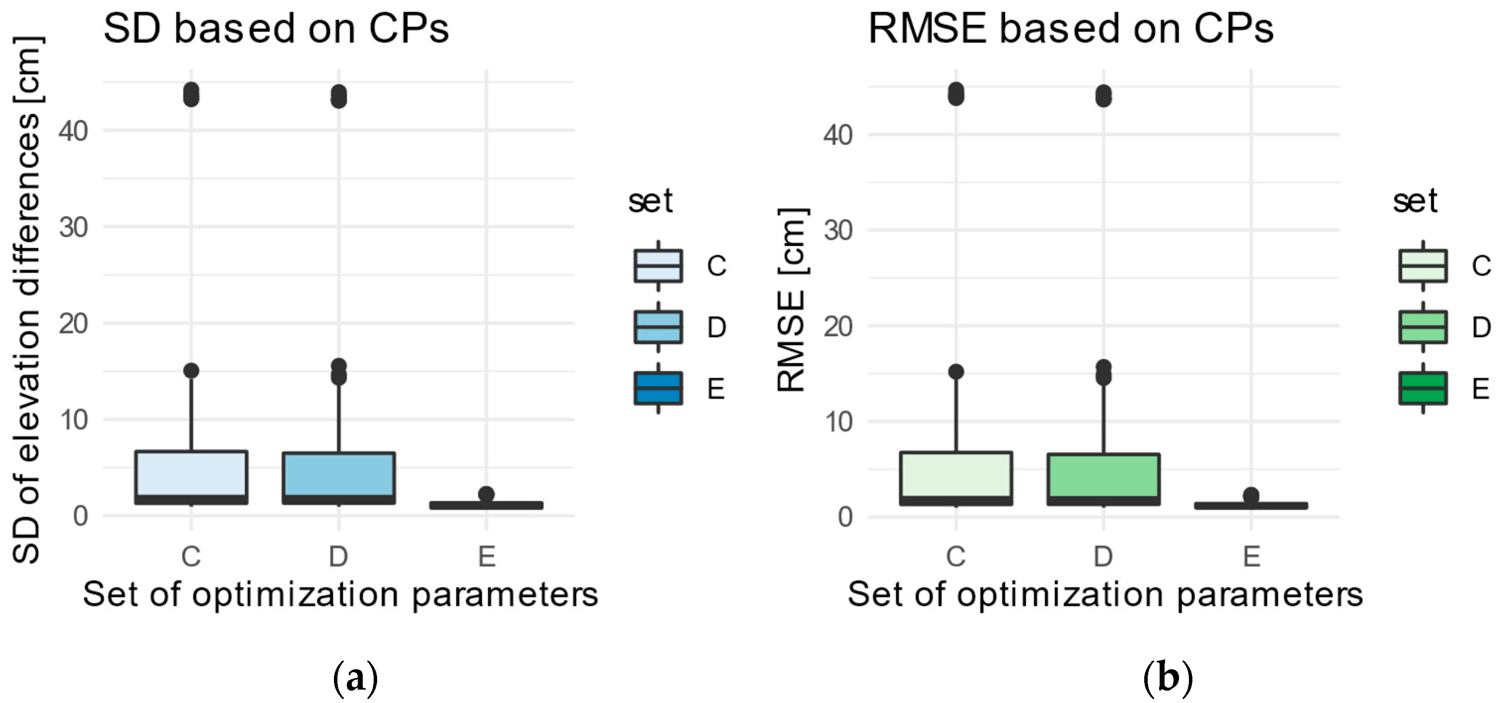 Remotesensing 14 01312 g006